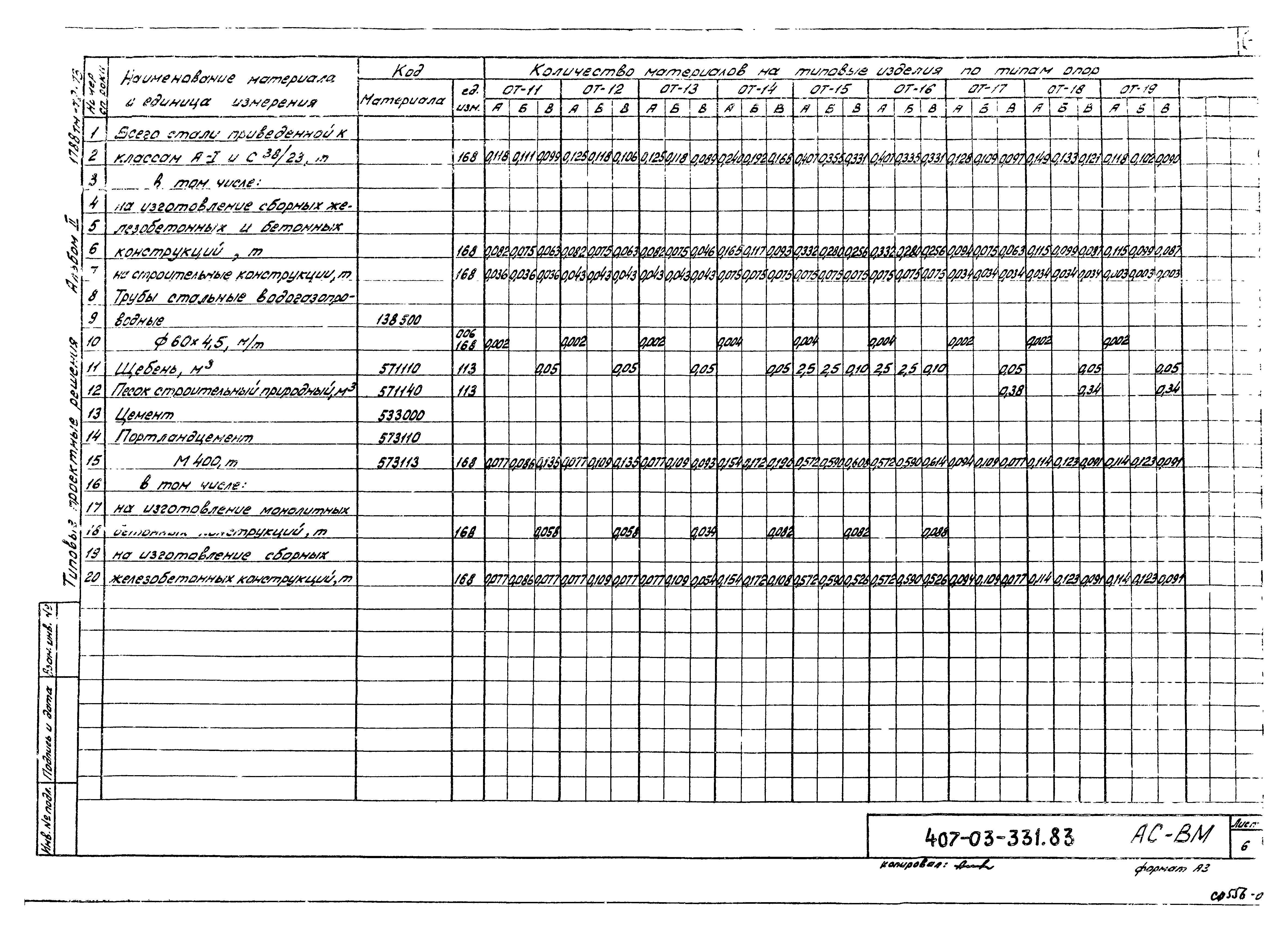 Типовые проектные решения 407-03-331.83