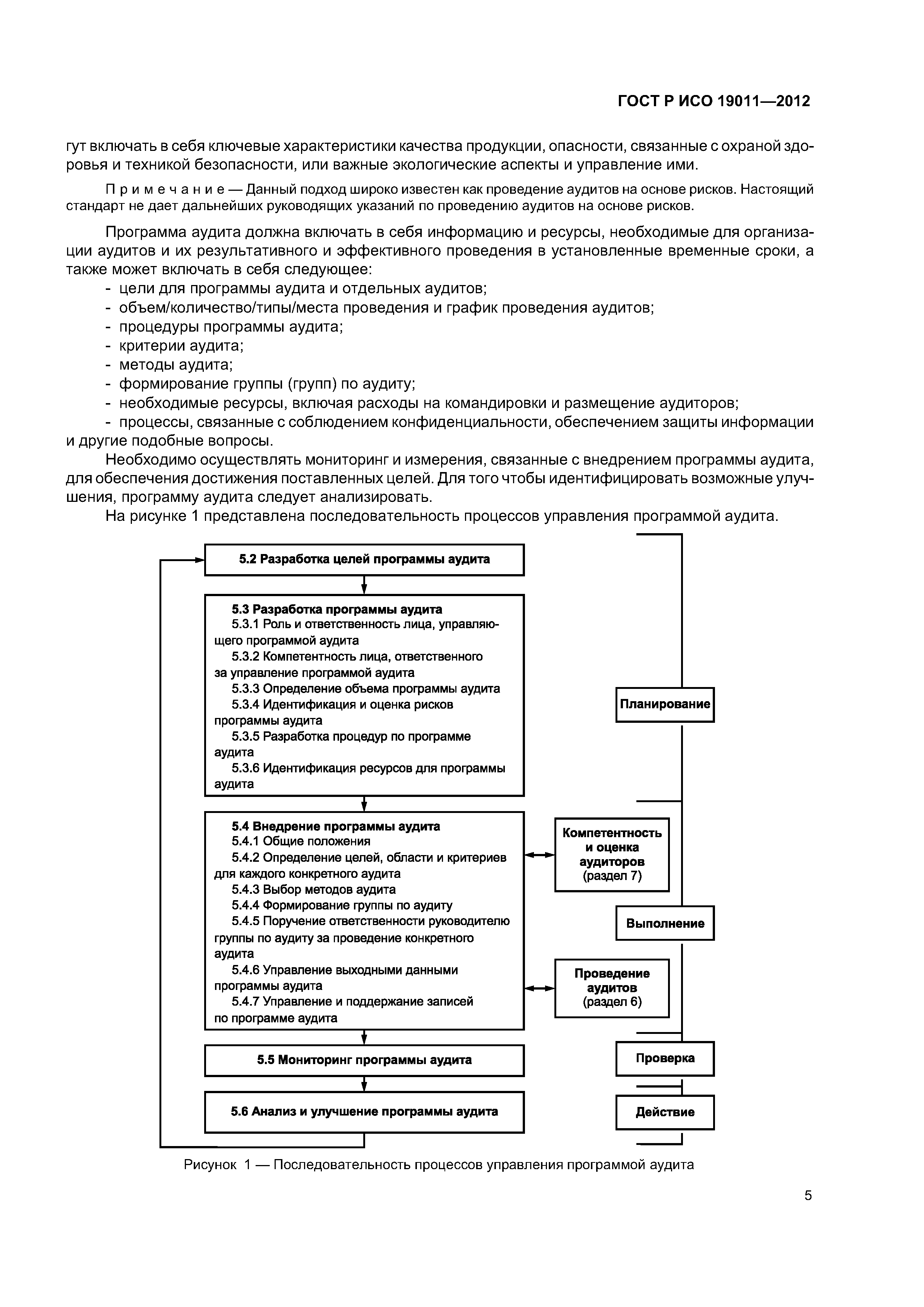 ГОСТ Р ИСО 19011-2012