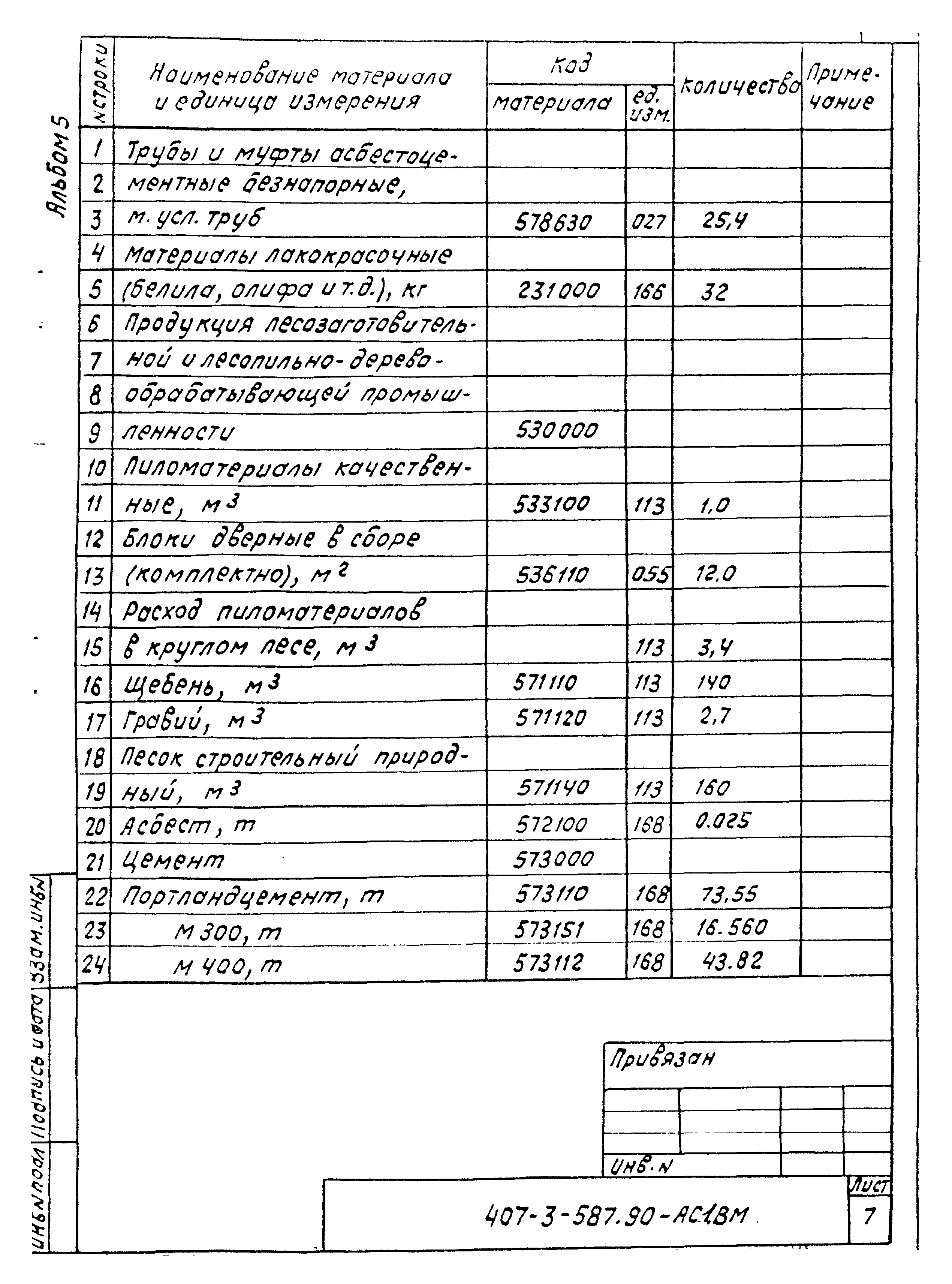 Типовой проект 407-3-587.90