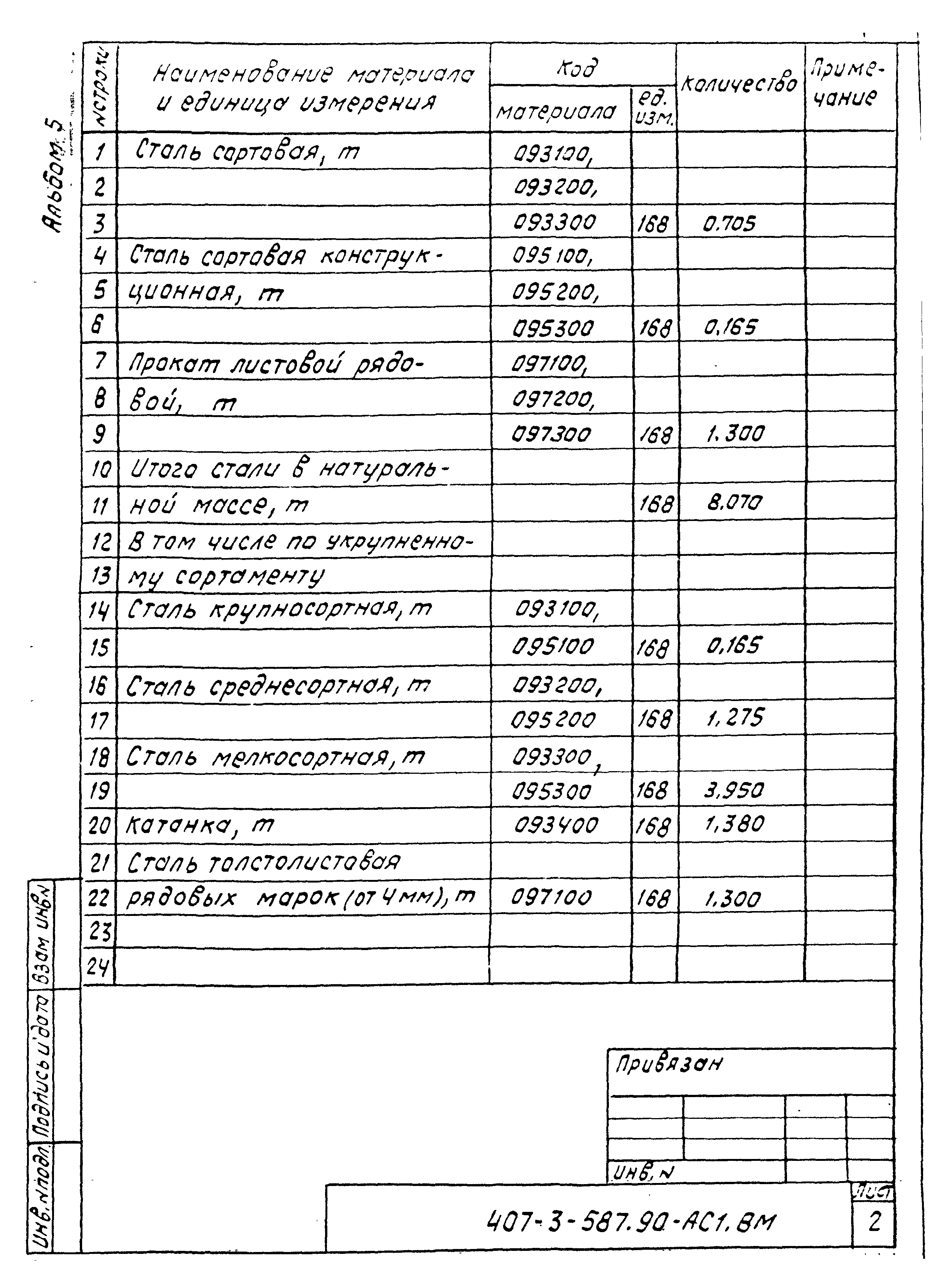 Типовой проект 407-3-587.90