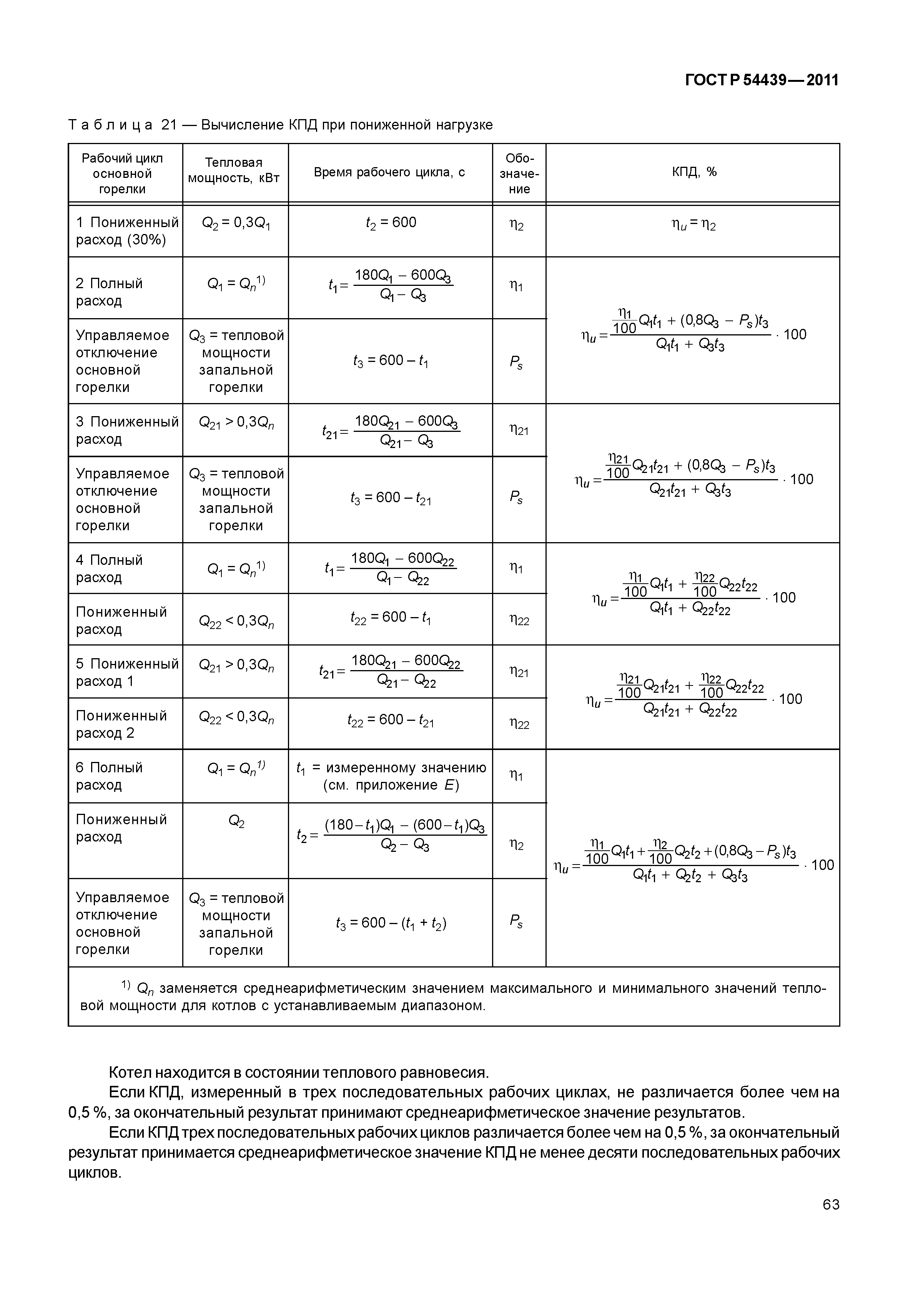 ГОСТ Р 54439-2011