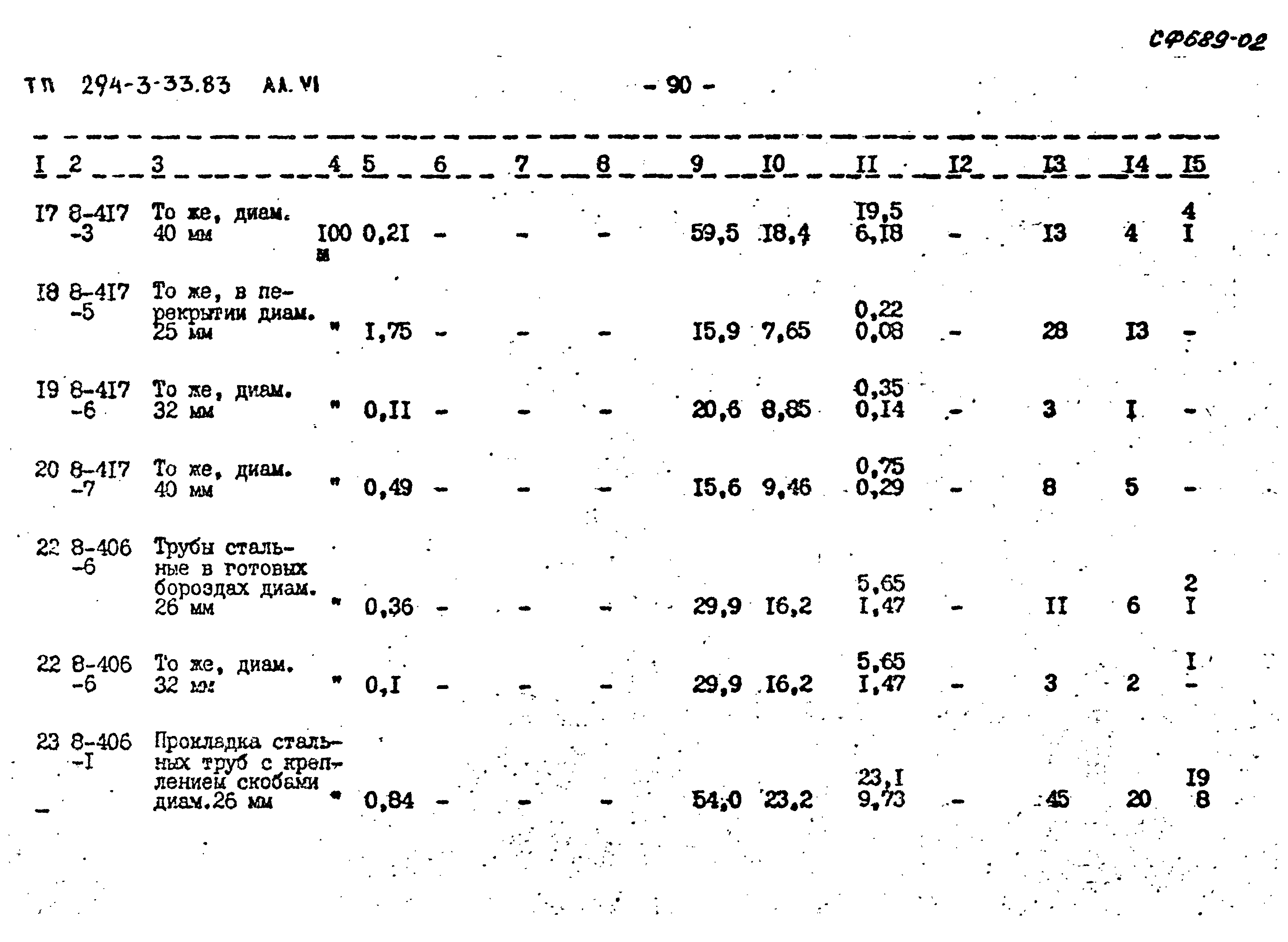 Типовой проект 294-3-33.83