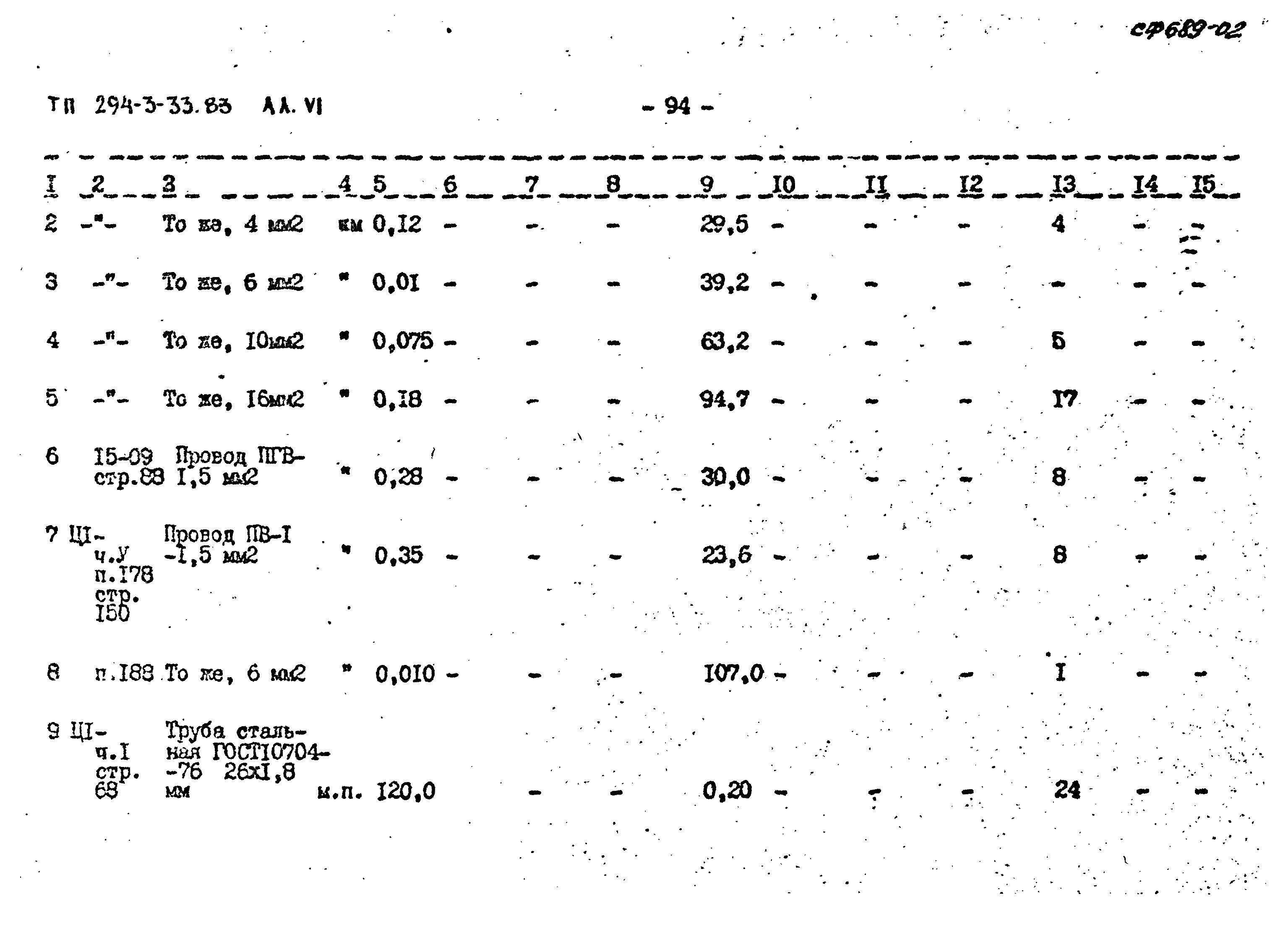 Типовой проект 294-3-33.83