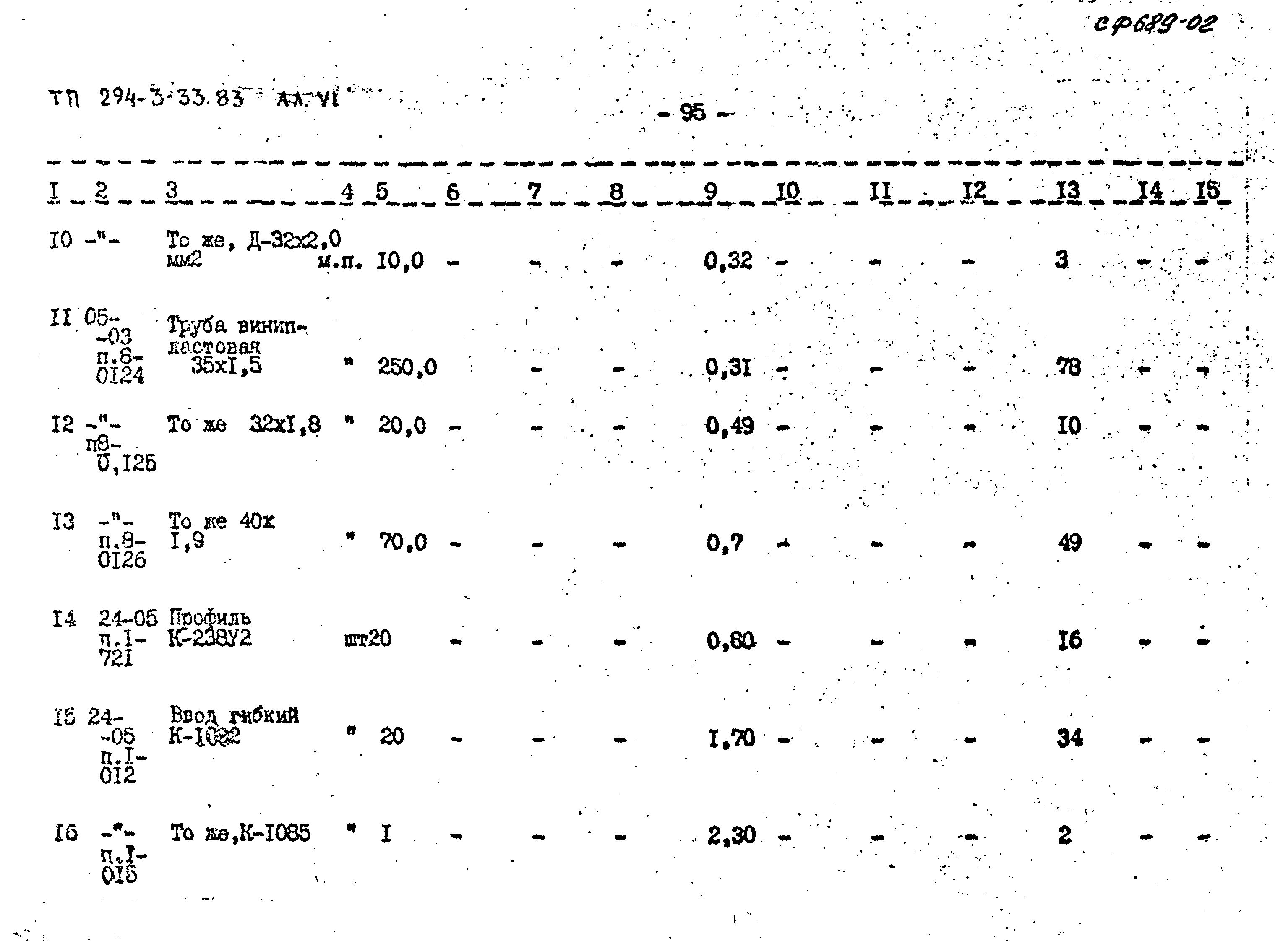 Типовой проект 294-3-33.83