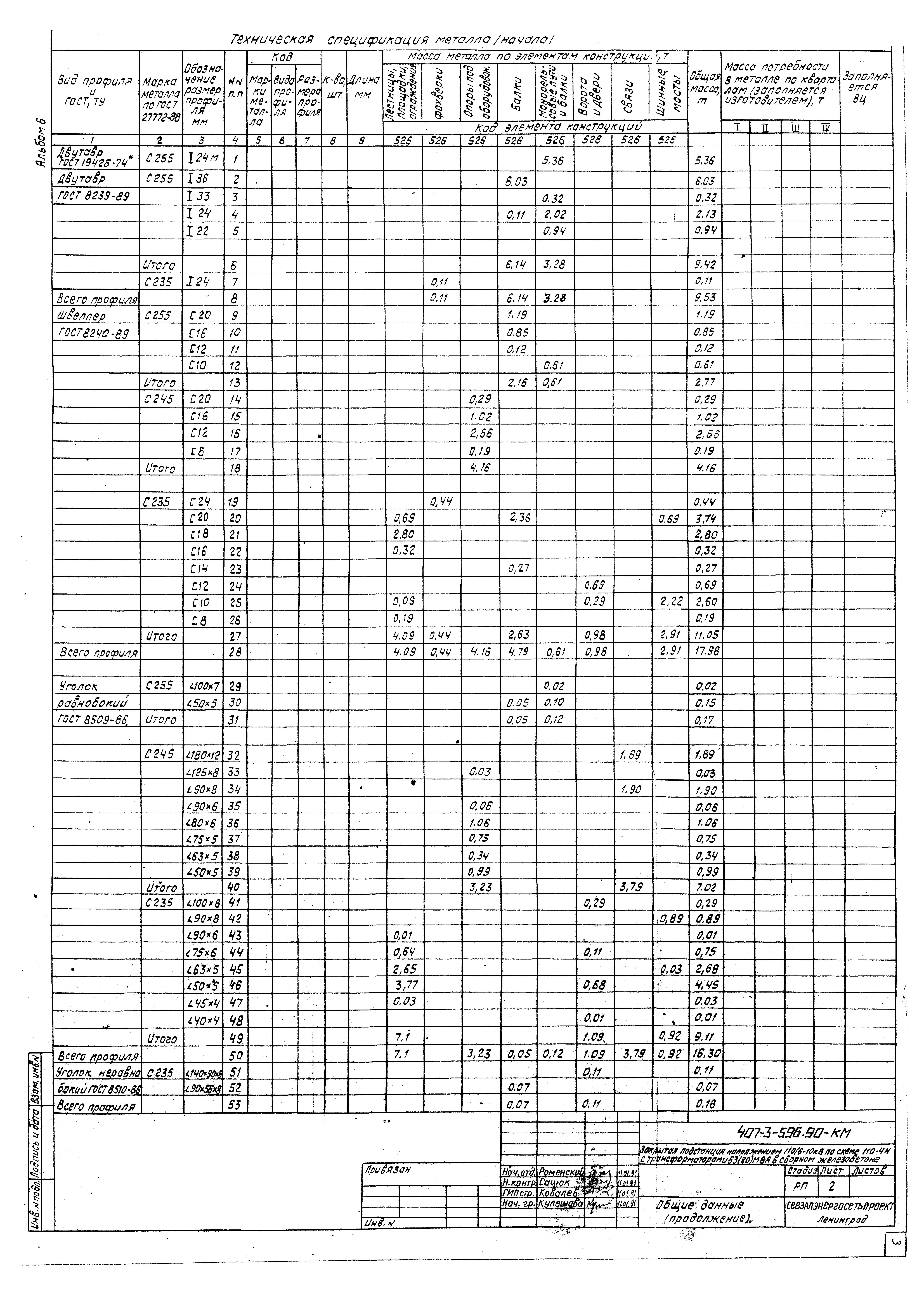 Типовой проект 407-3-596.90