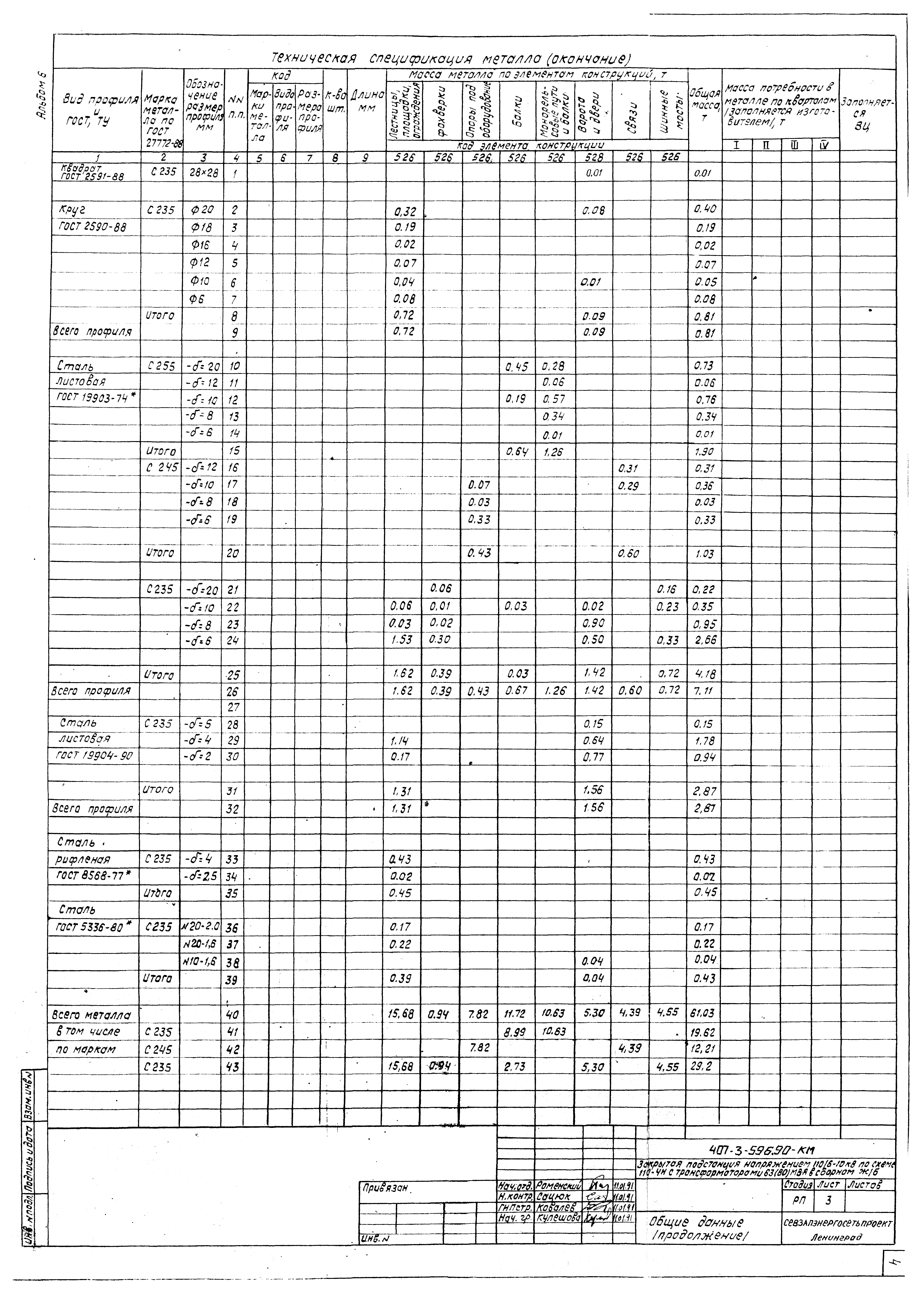 Типовой проект 407-3-596.90