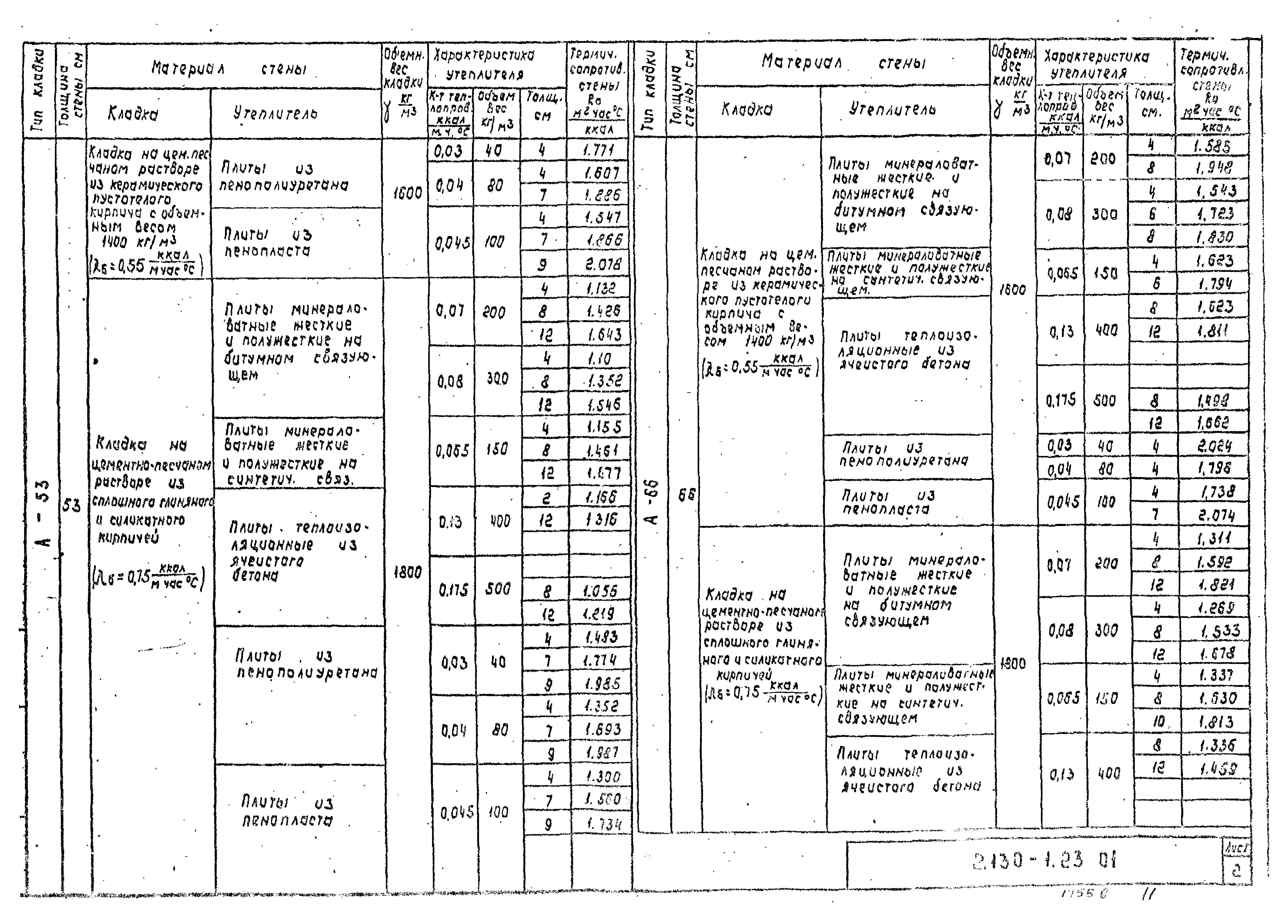 Серия 2.130-1