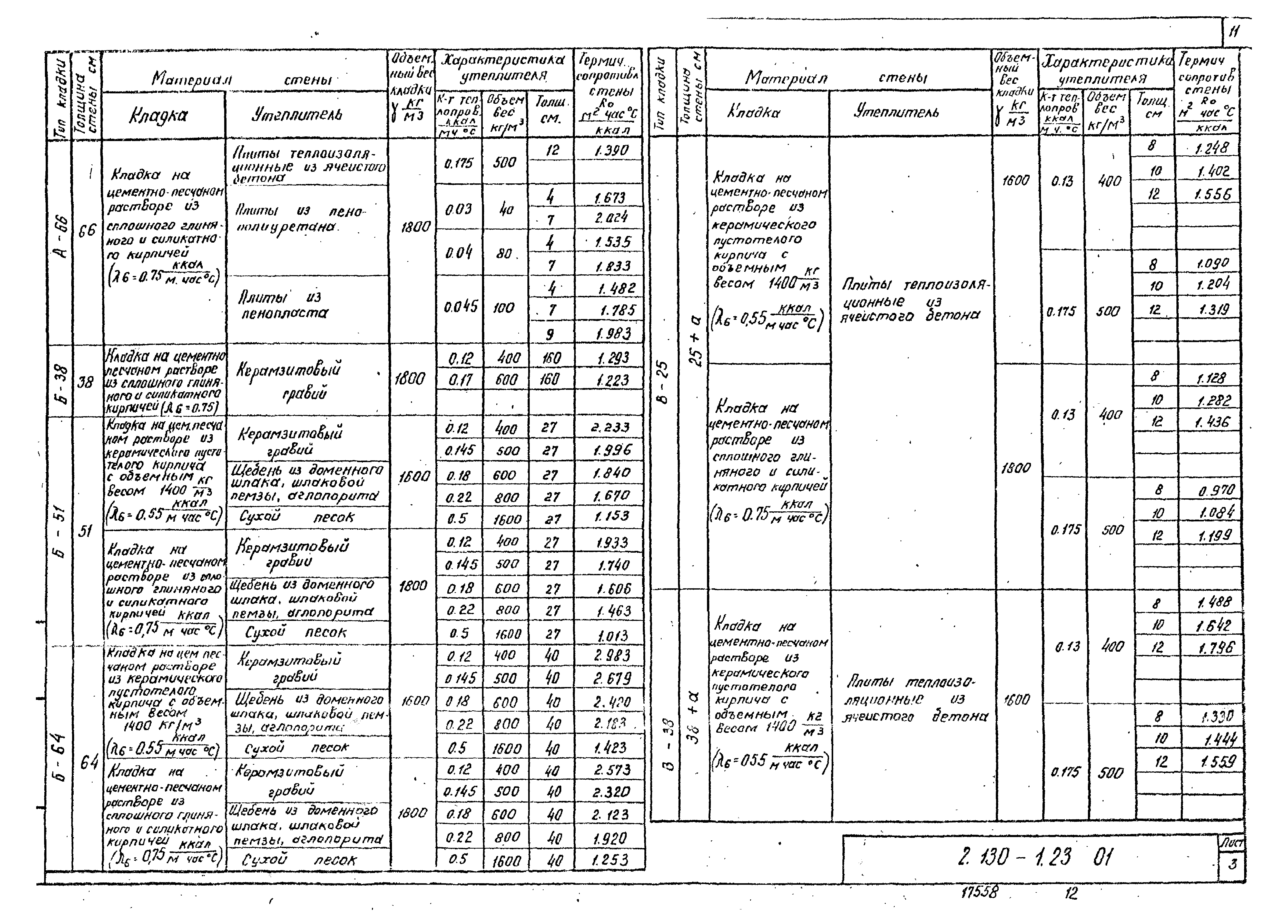 Серия 2.130-1