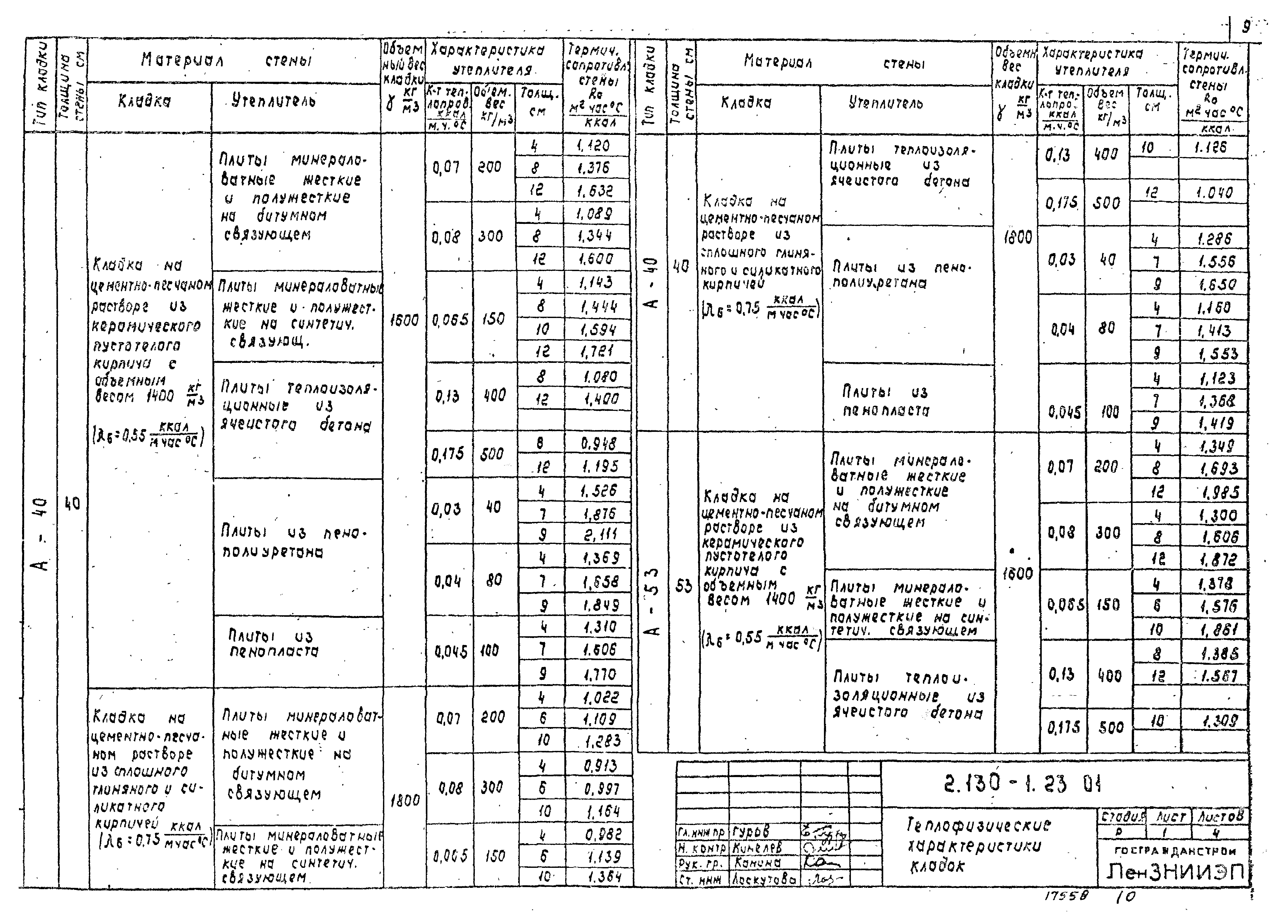 Серия 2.130-1