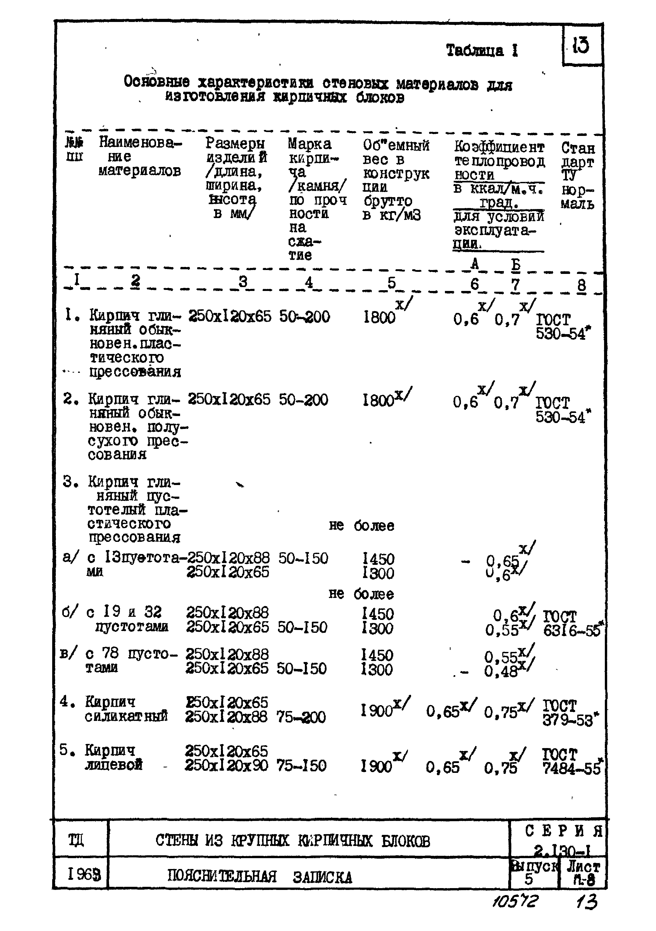 Серия 2.130-1