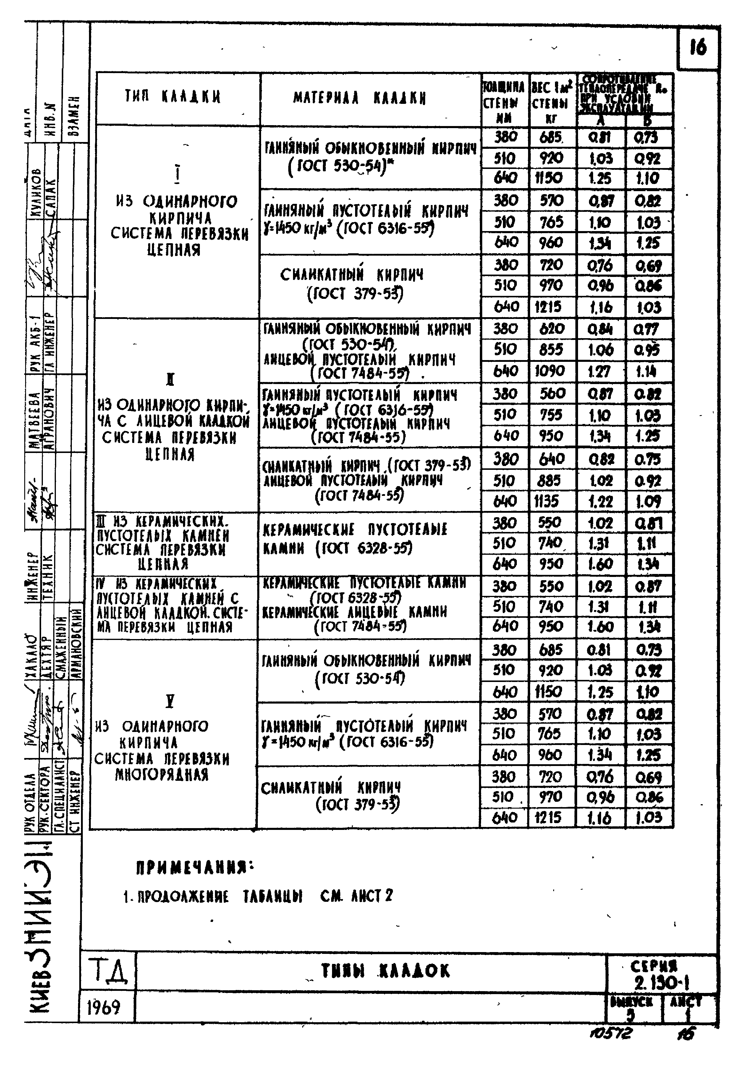 Серия 2.130-1