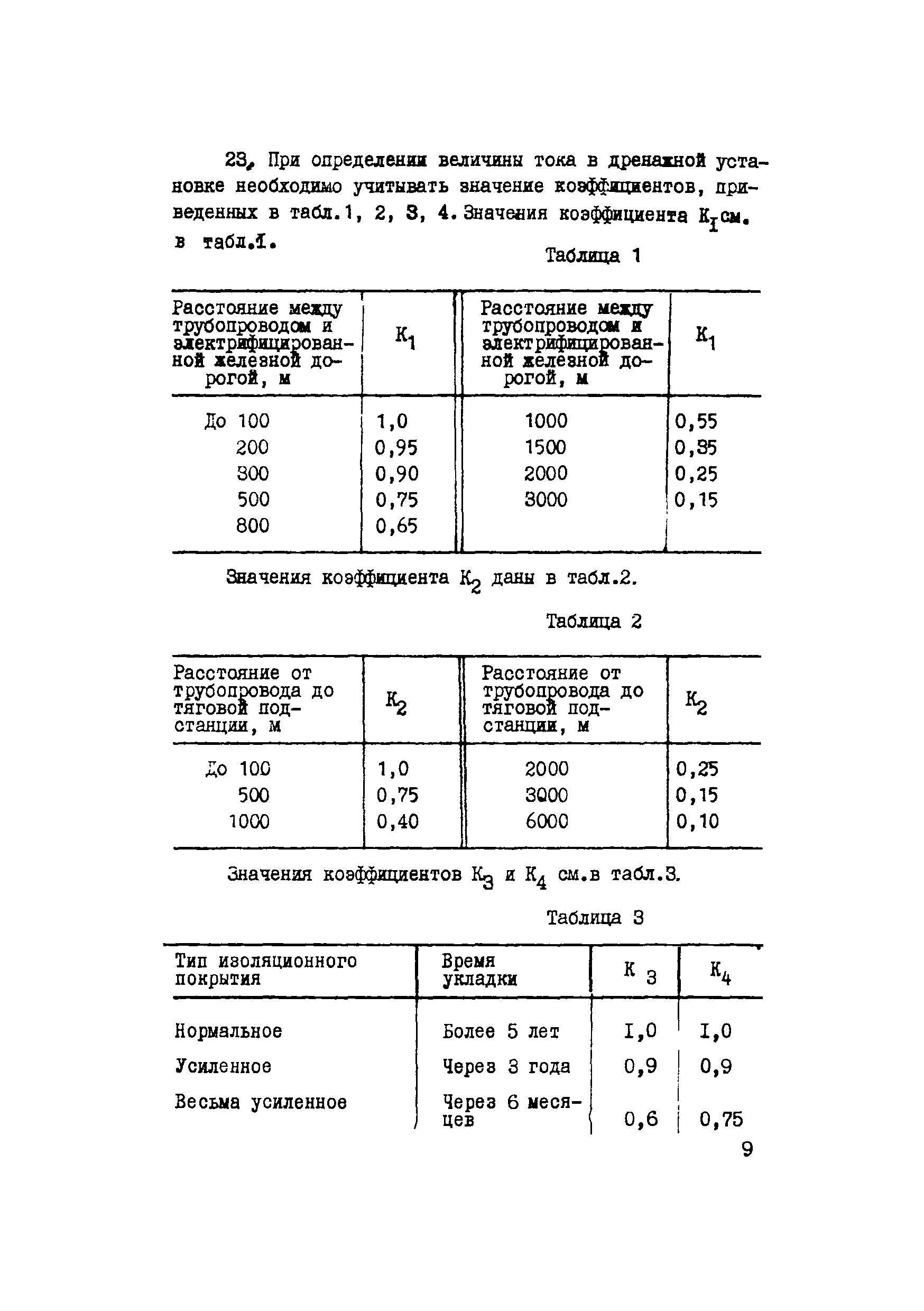 Рекомендации 