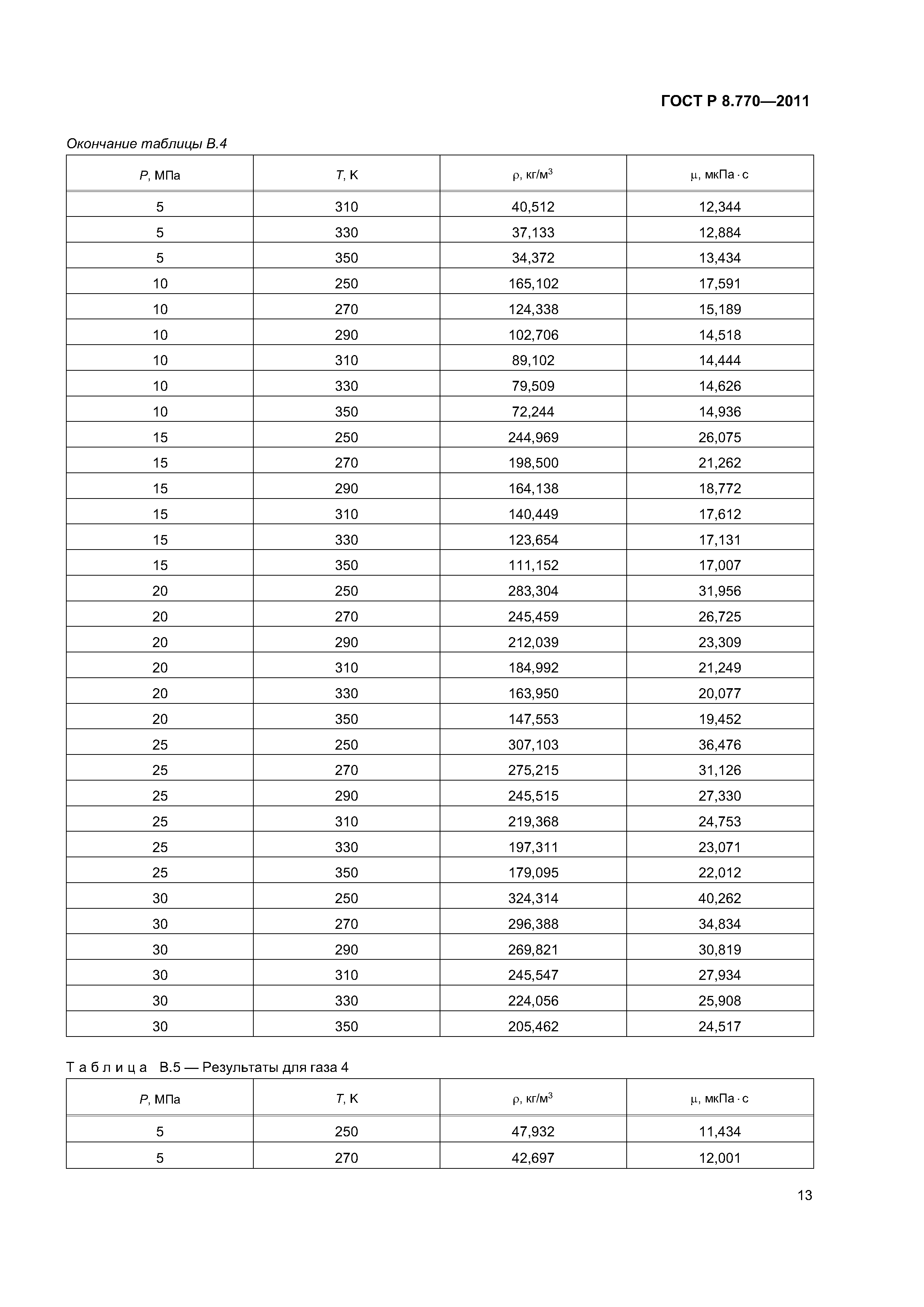 ГОСТ Р 8.770-2011