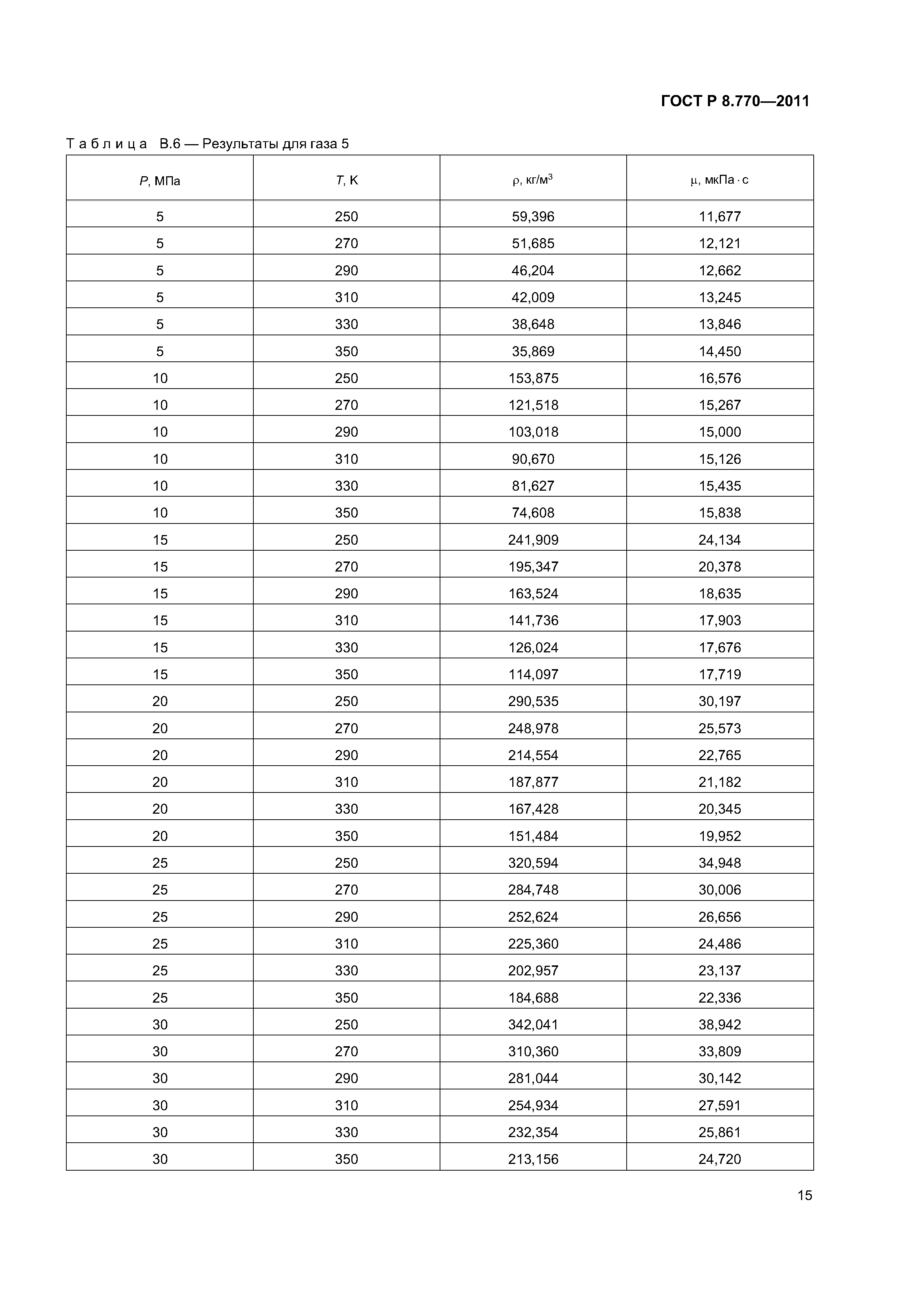 ГОСТ Р 8.770-2011