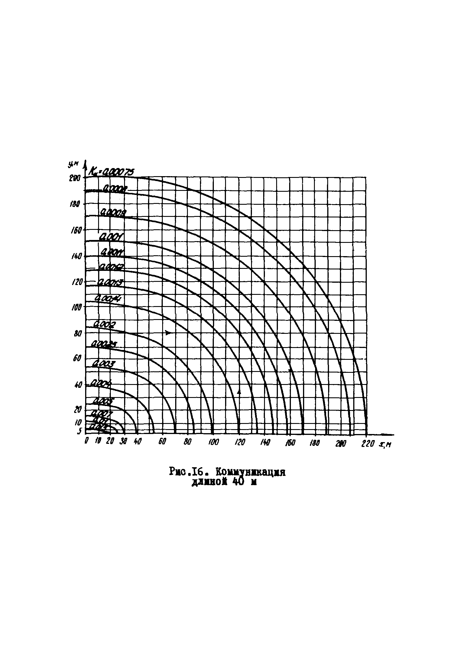 РМ 51-11-75