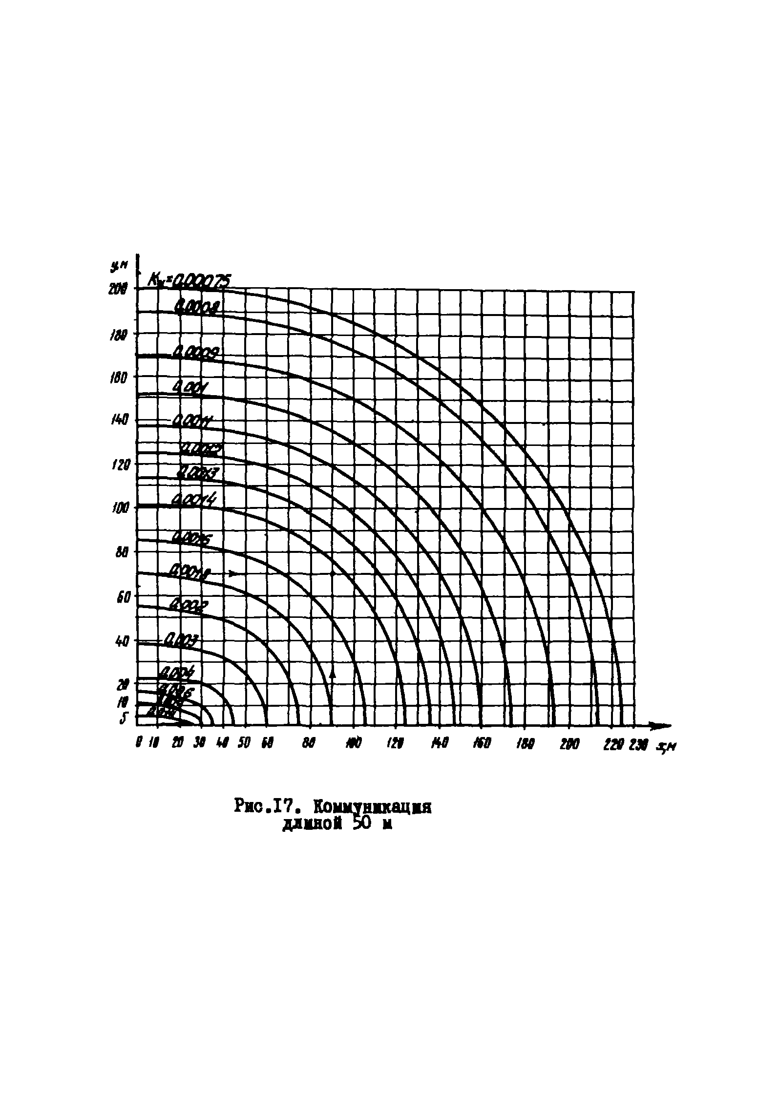 РМ 51-11-75