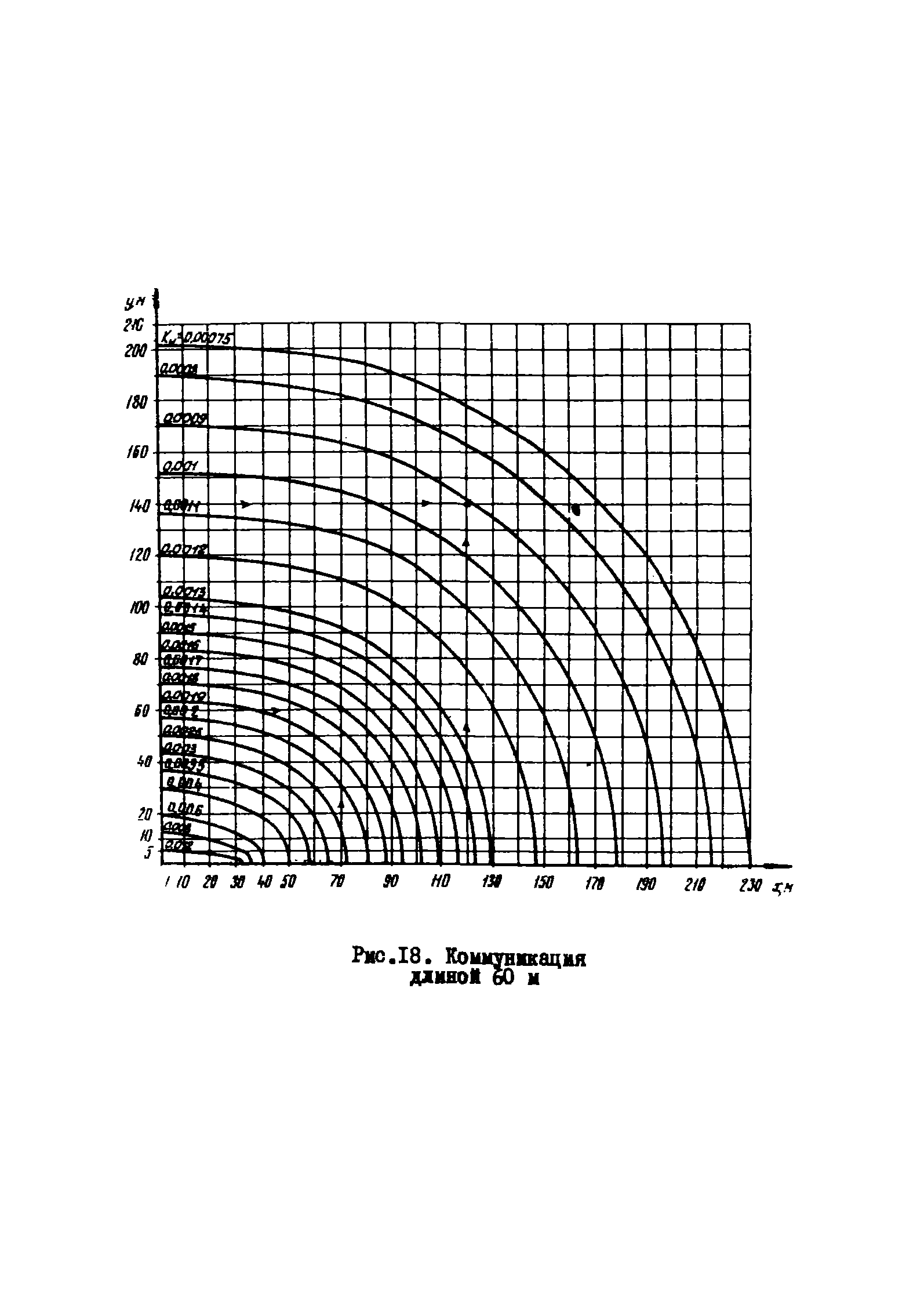 РМ 51-11-75