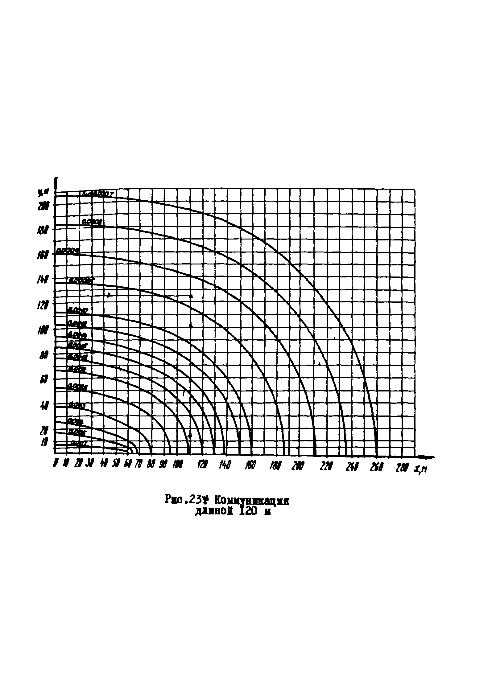 РМ 51-11-75