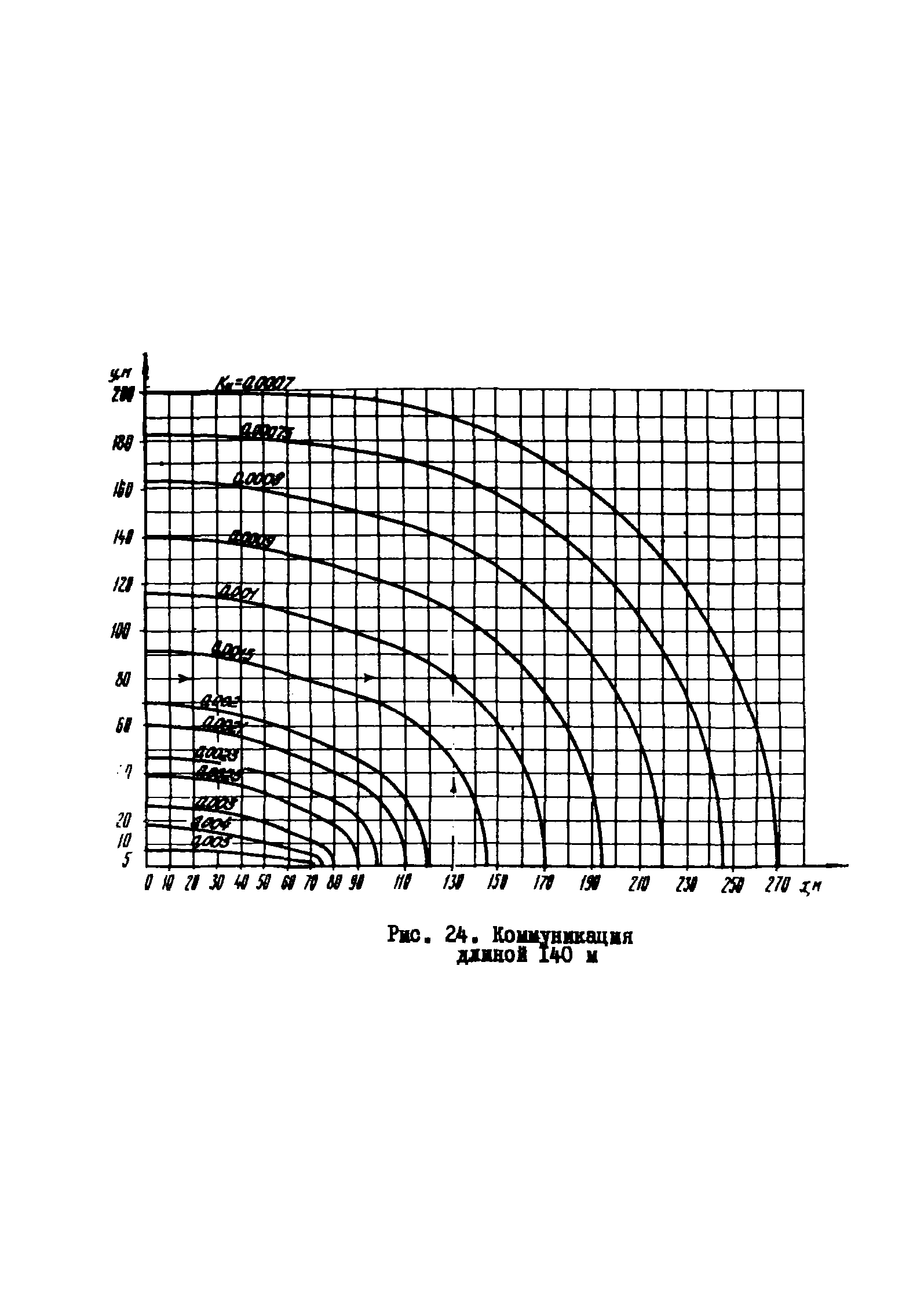 РМ 51-11-75