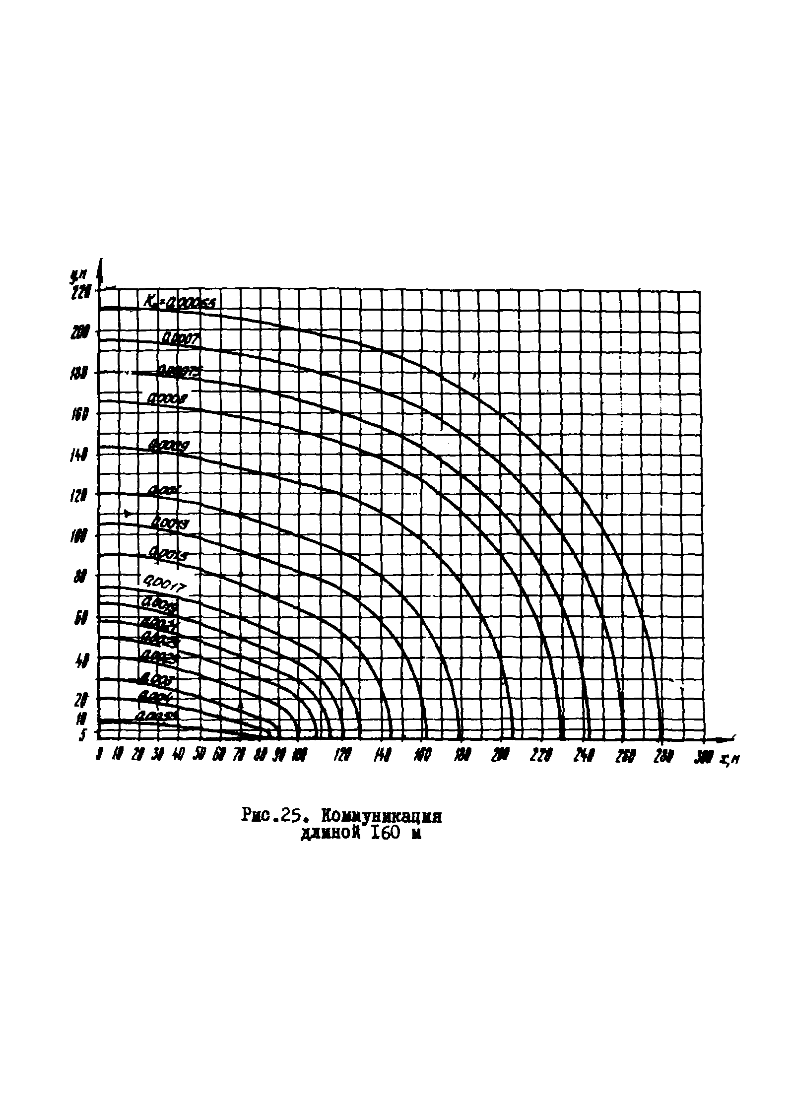 РМ 51-11-75