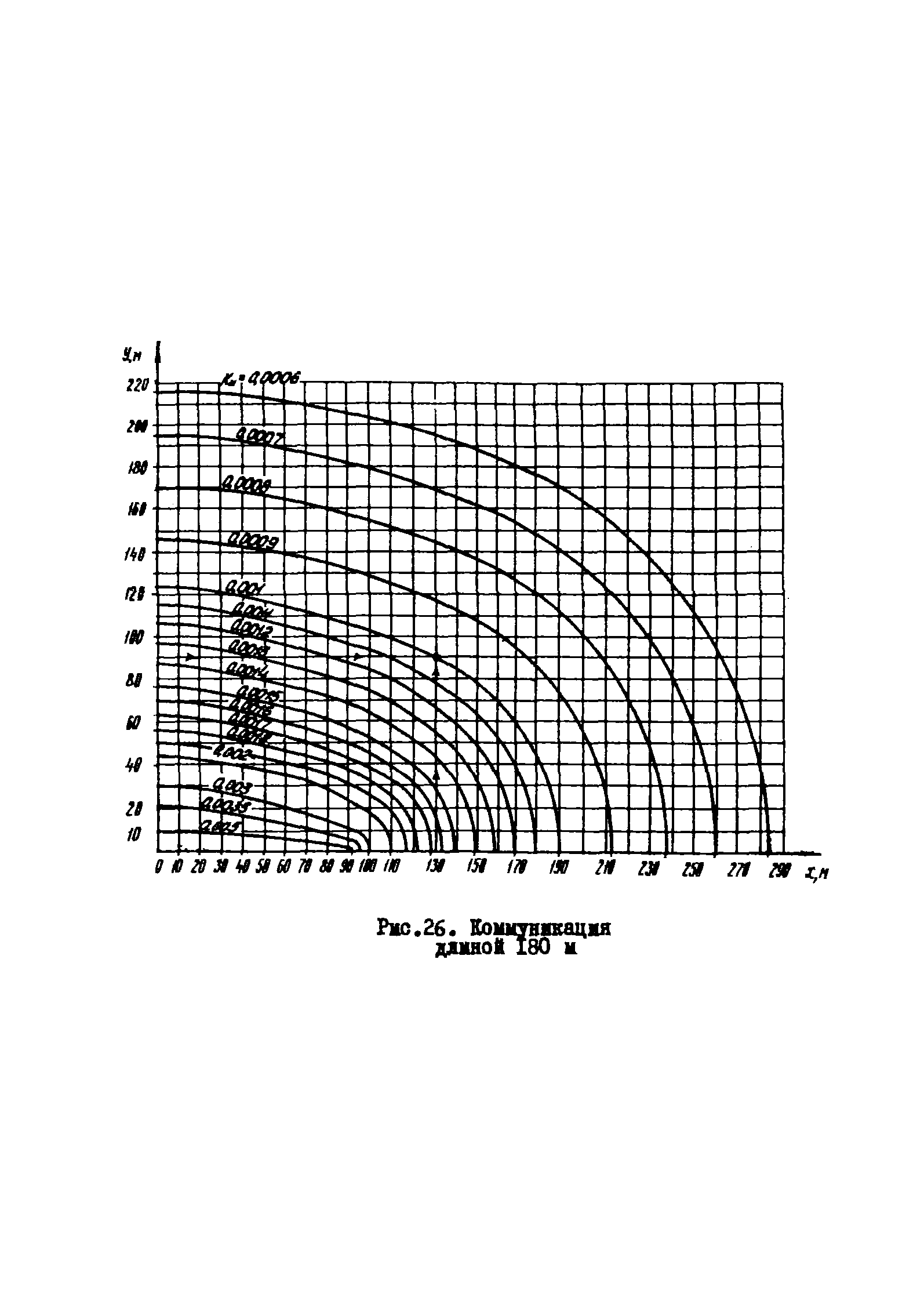 РМ 51-11-75