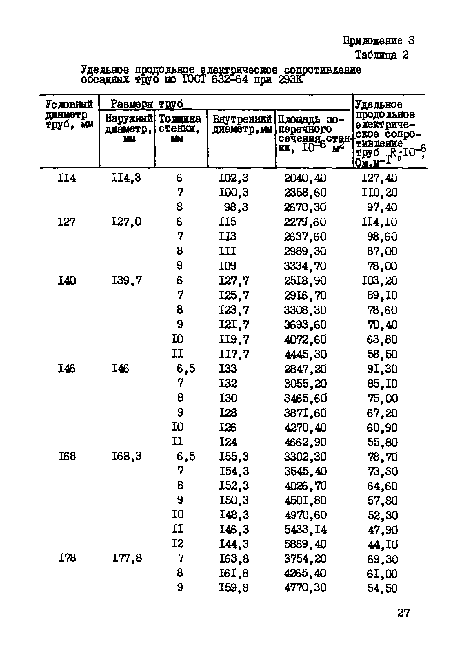 РД 39-3-763-82