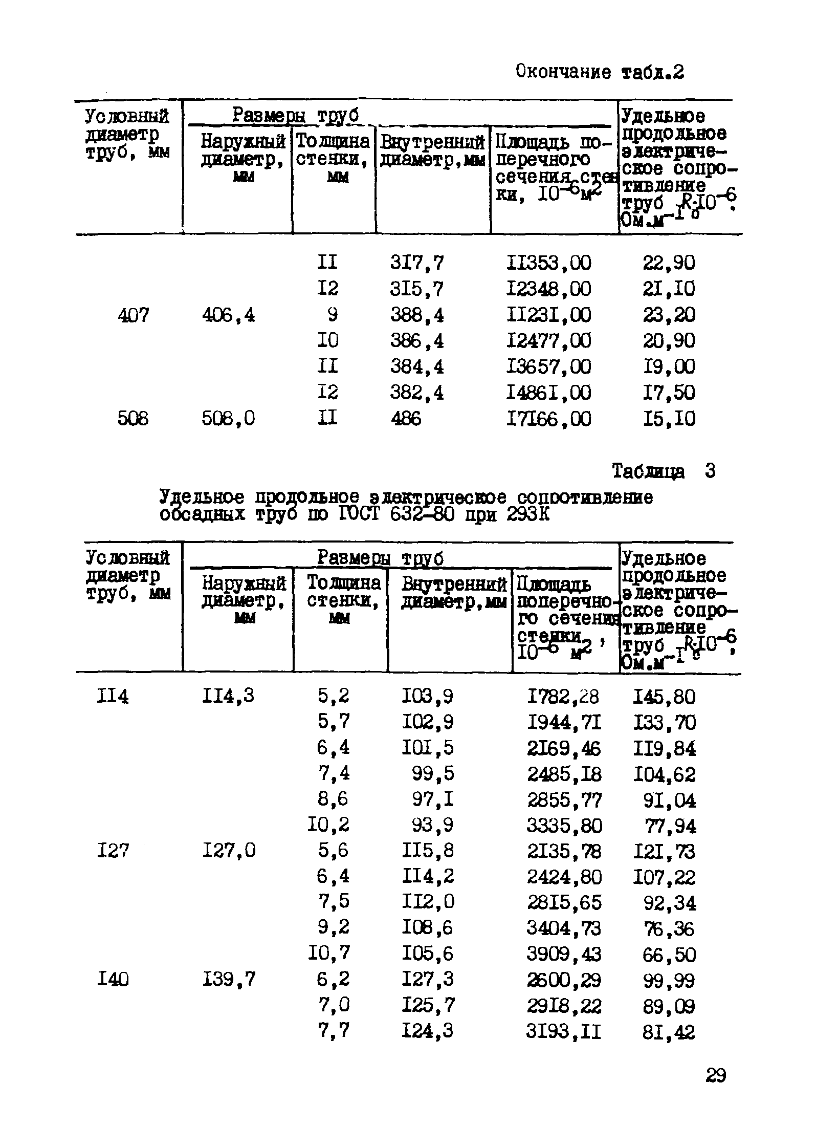 РД 39-3-763-82