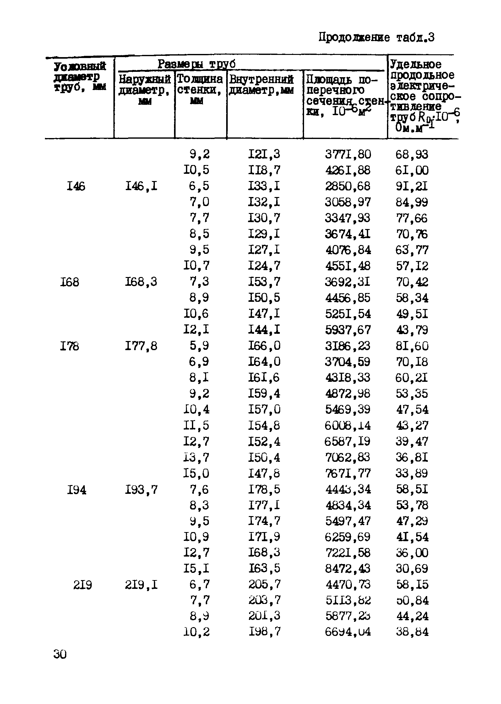 РД 39-3-763-82