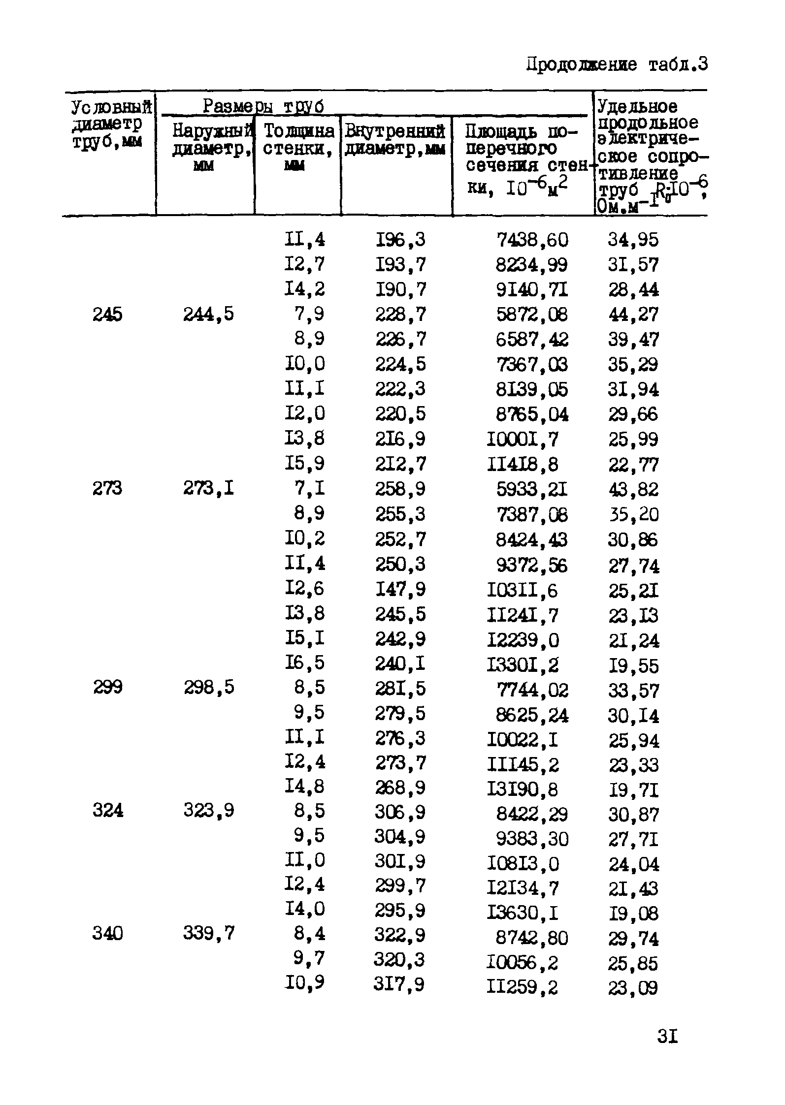 РД 39-3-763-82
