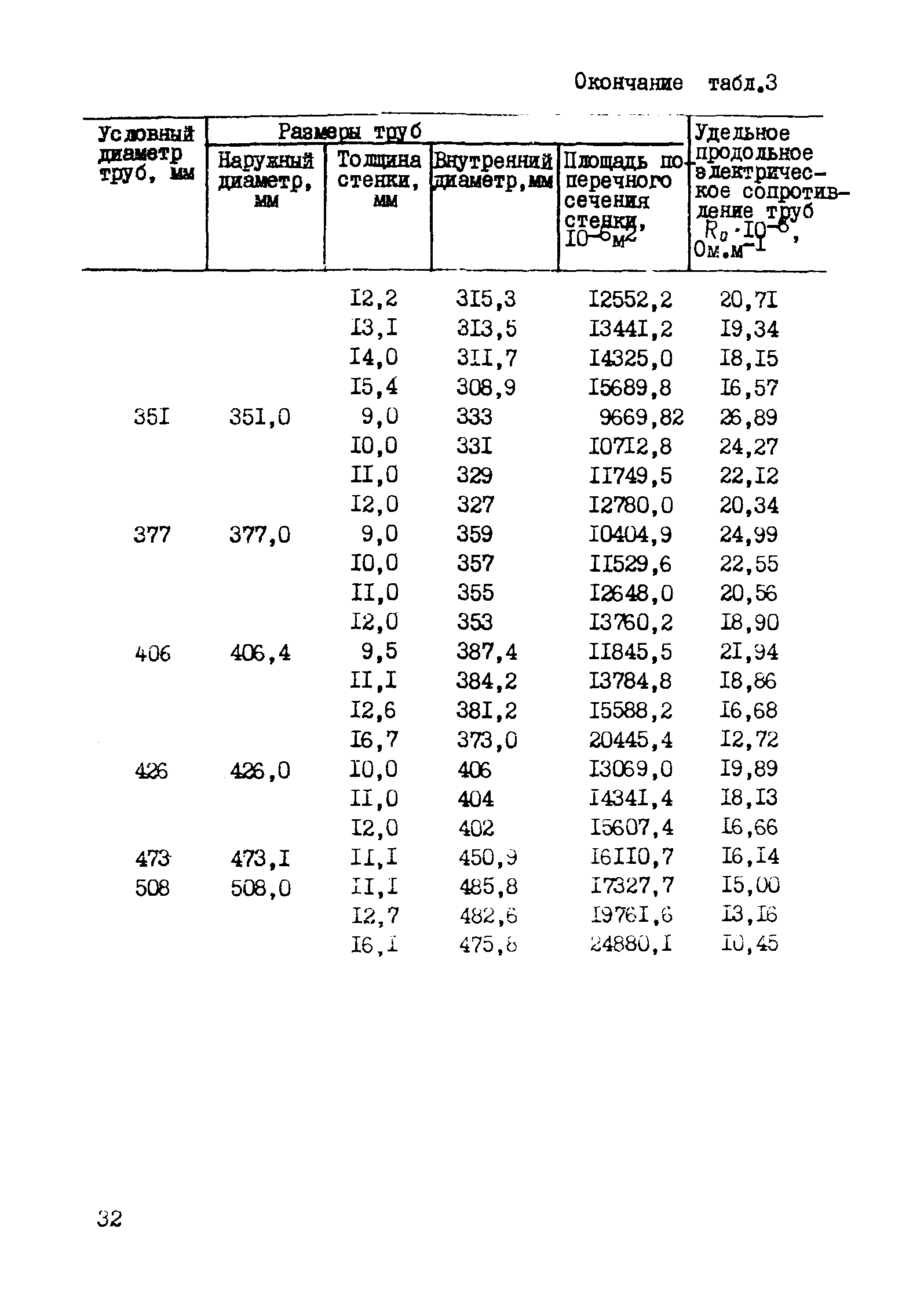 РД 39-3-763-82