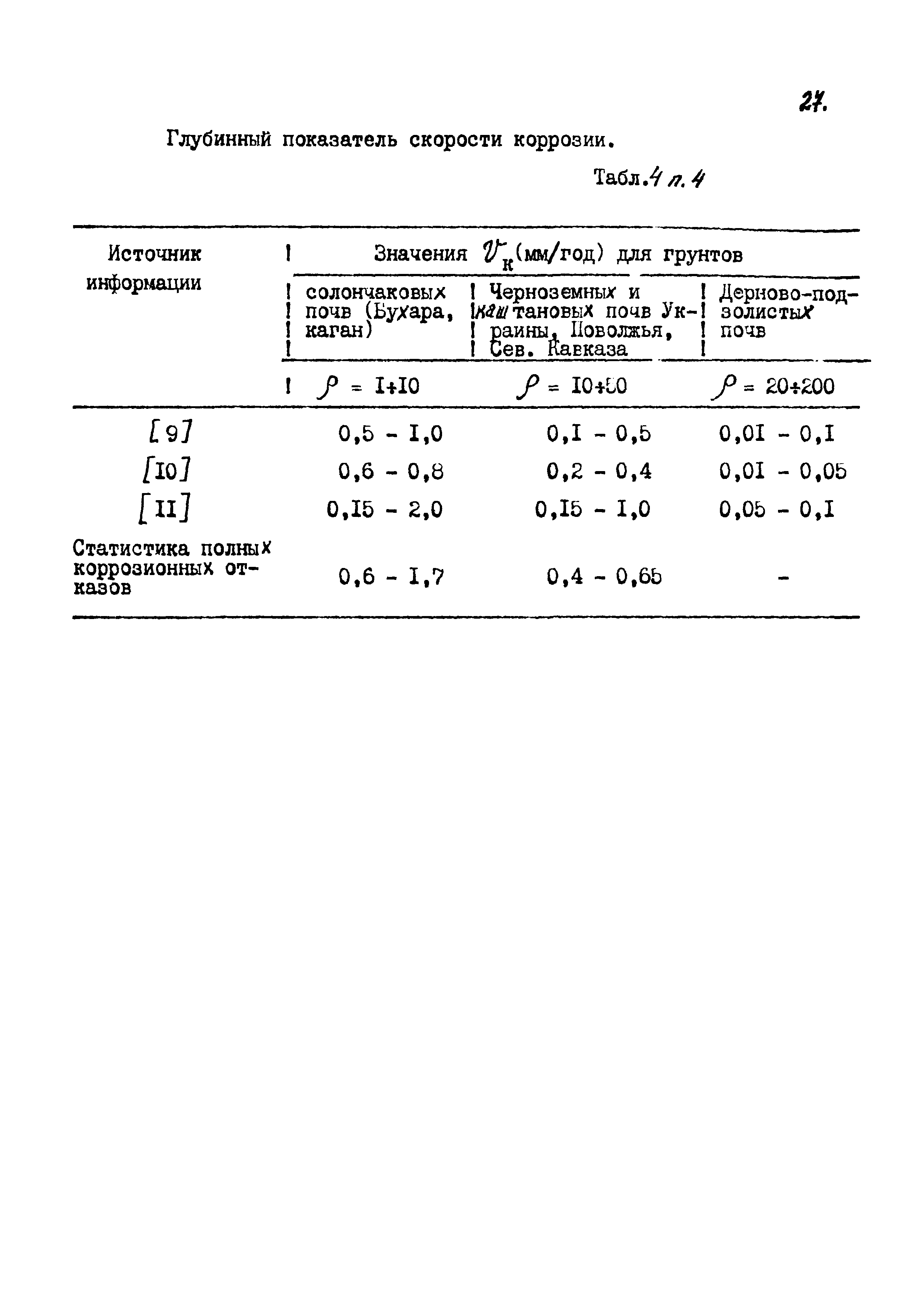 Р 625-87