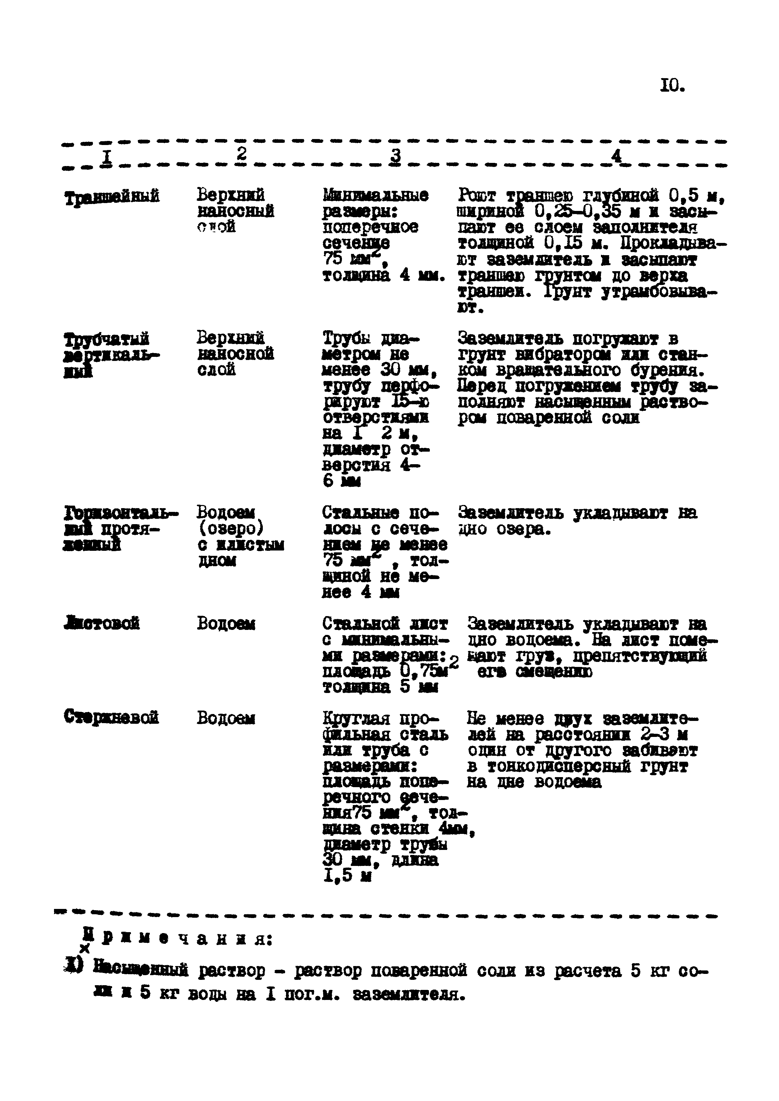 Р 620-87