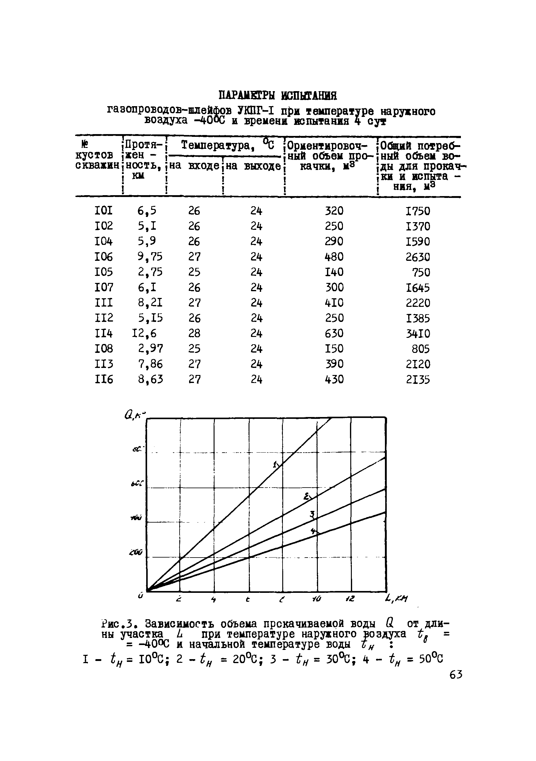 Р 616-87