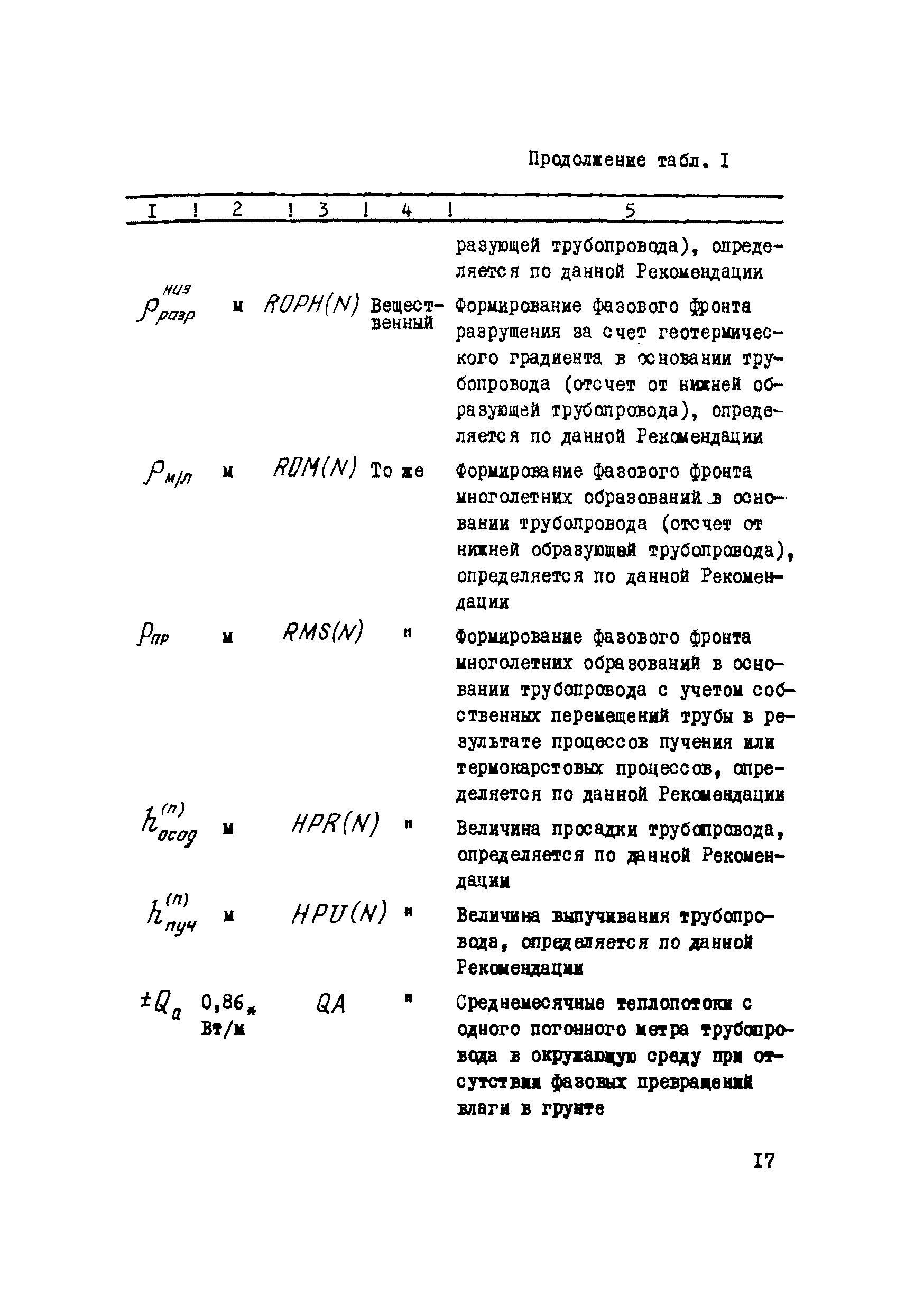 Р 609-86