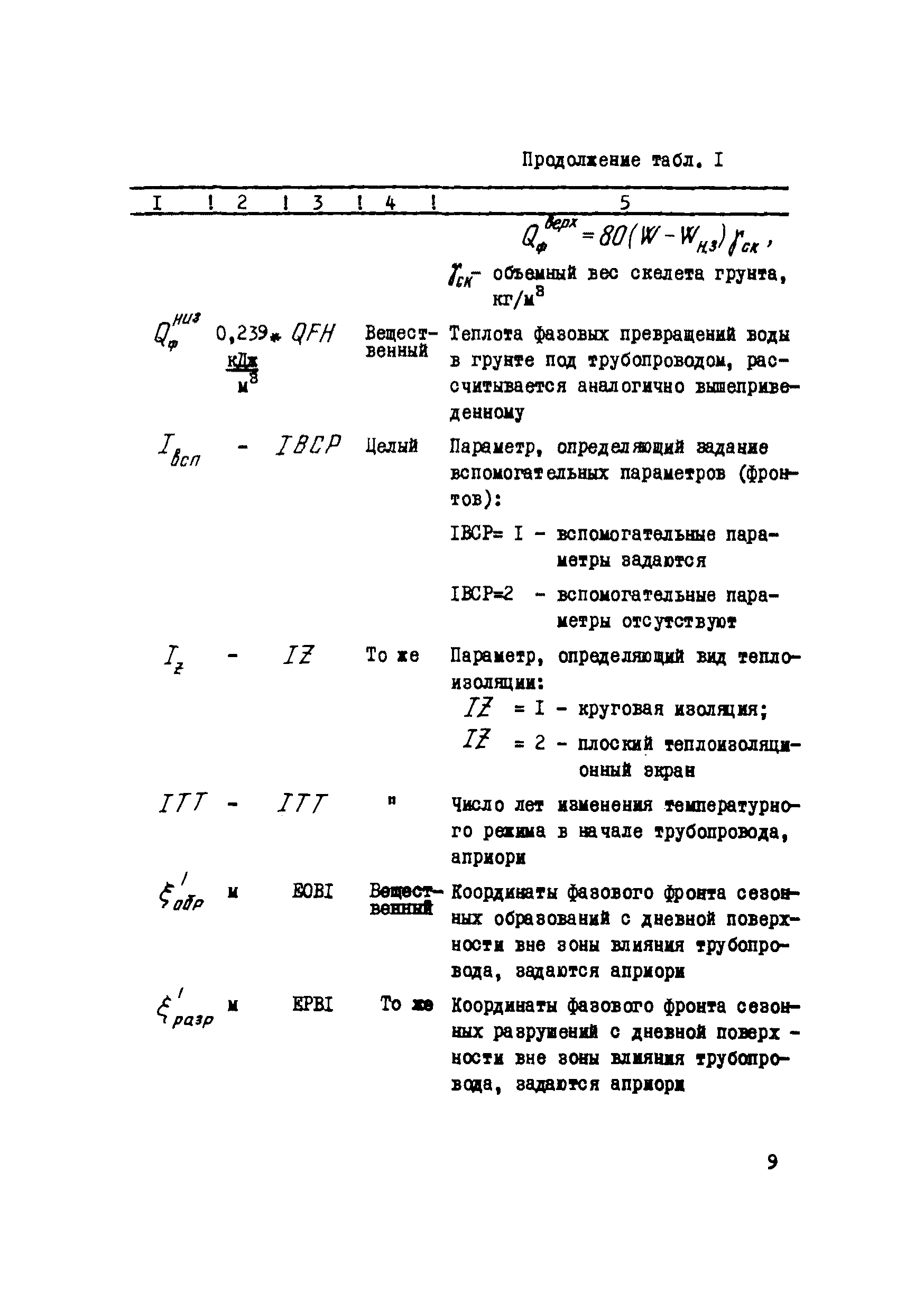 Р 609-86