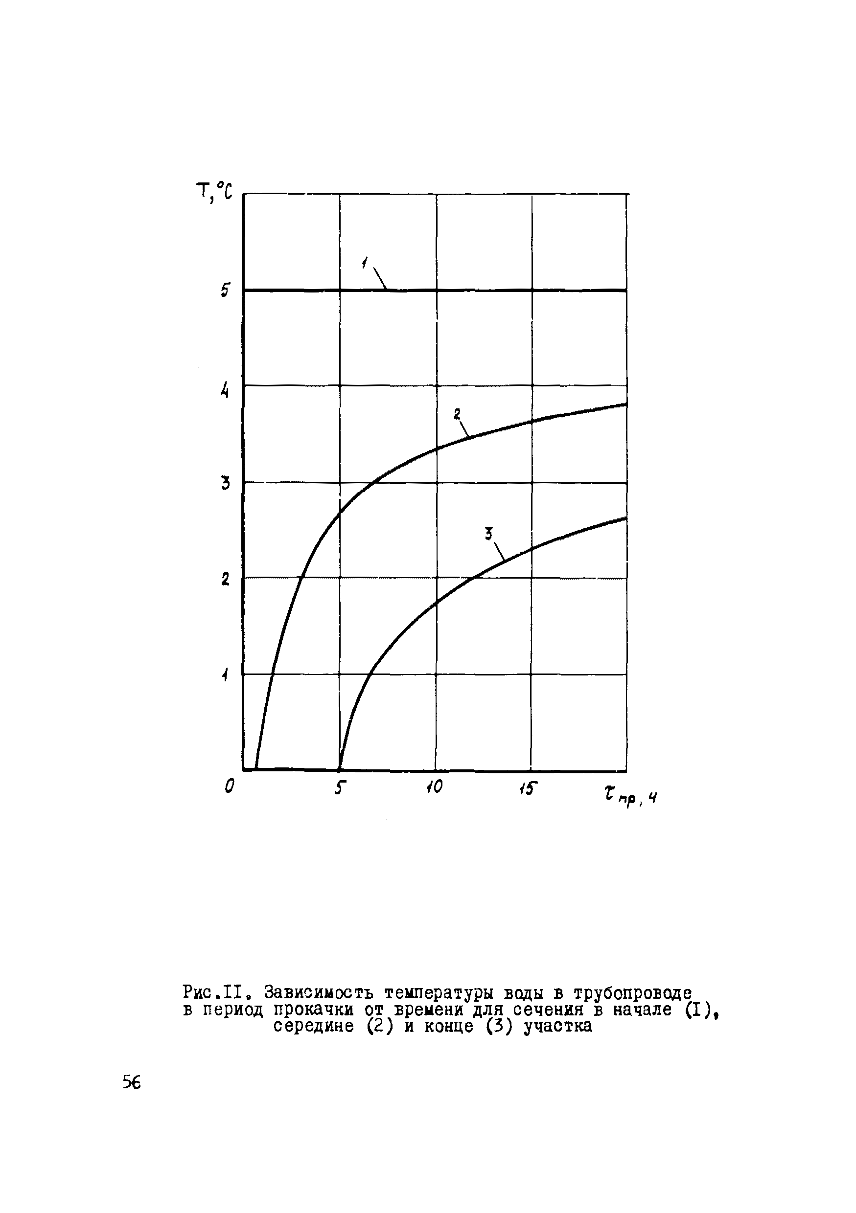 Р 578-85