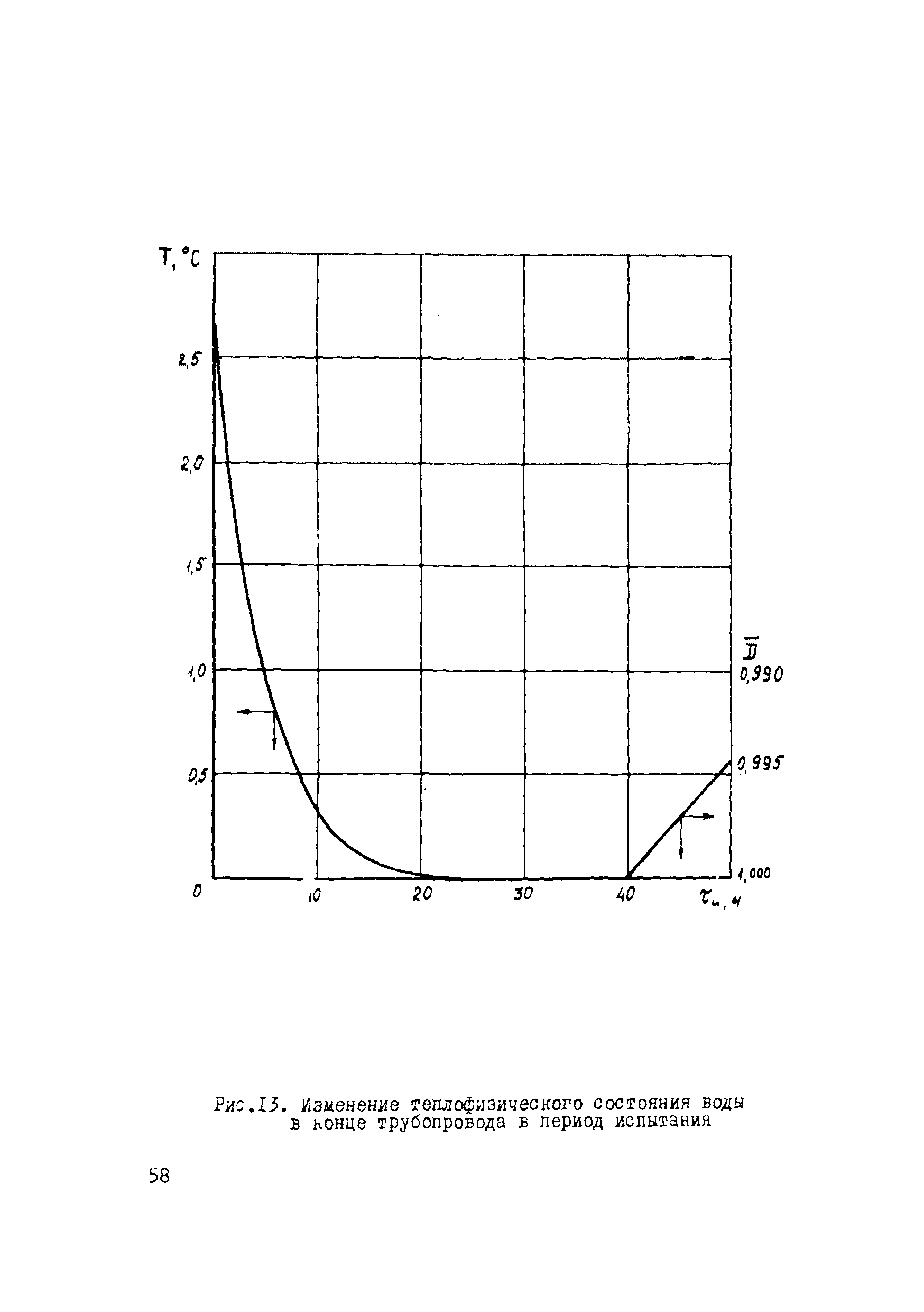 Р 578-85