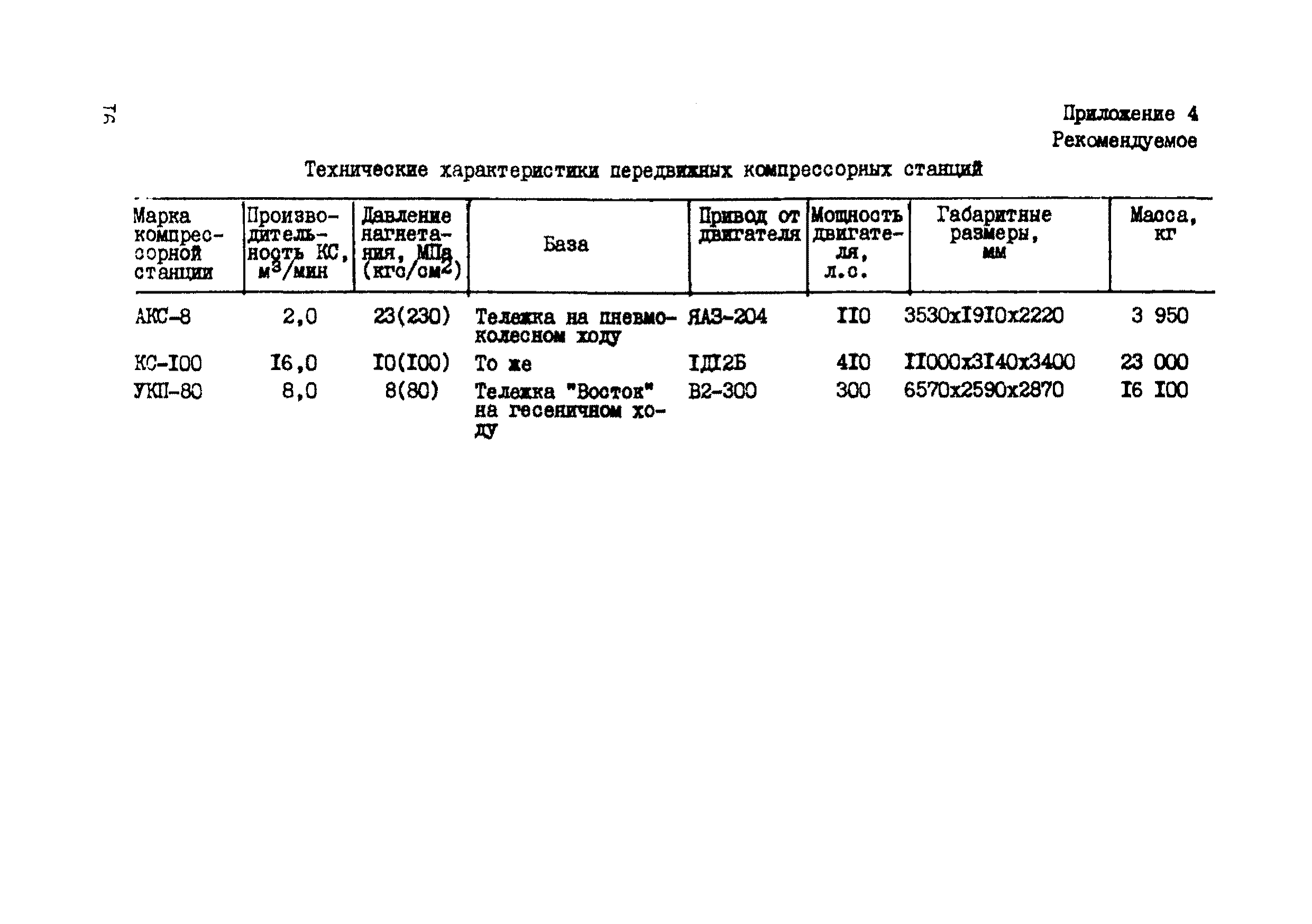 Р 573-85