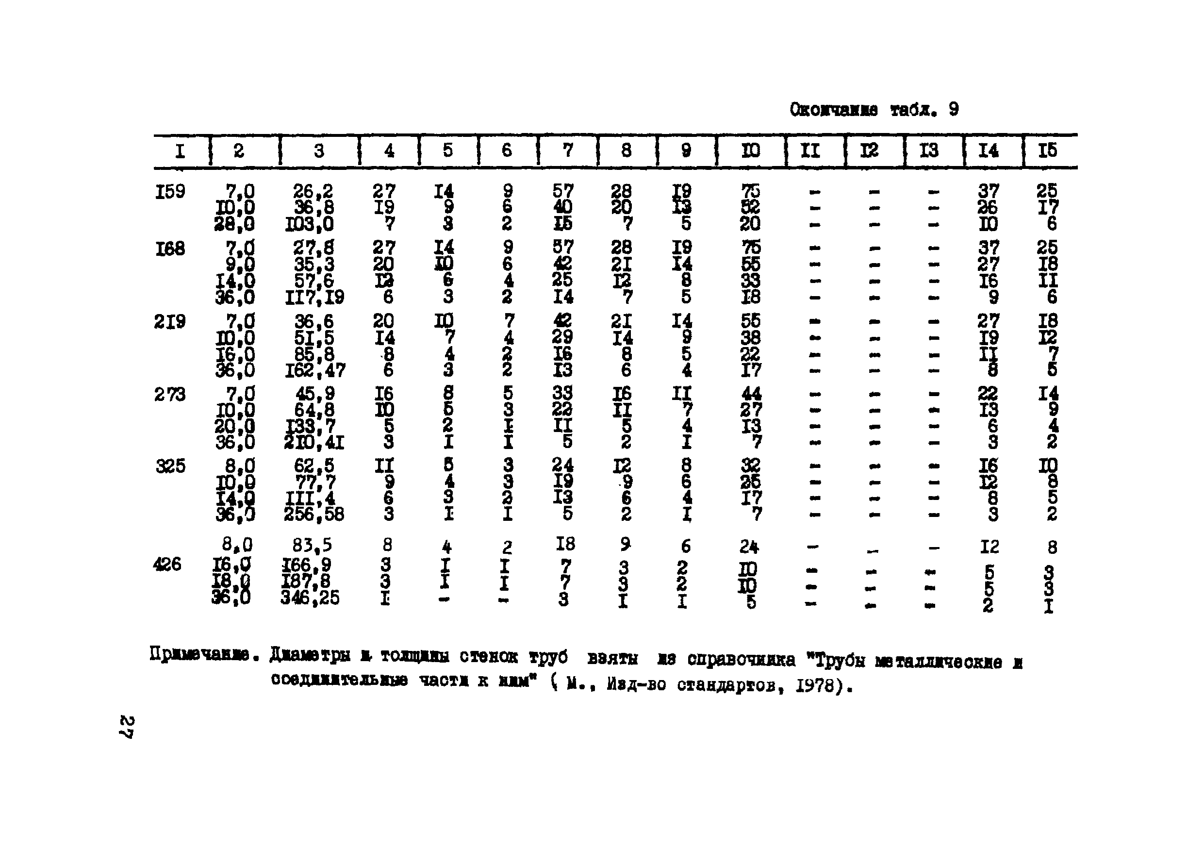 Р 547-84