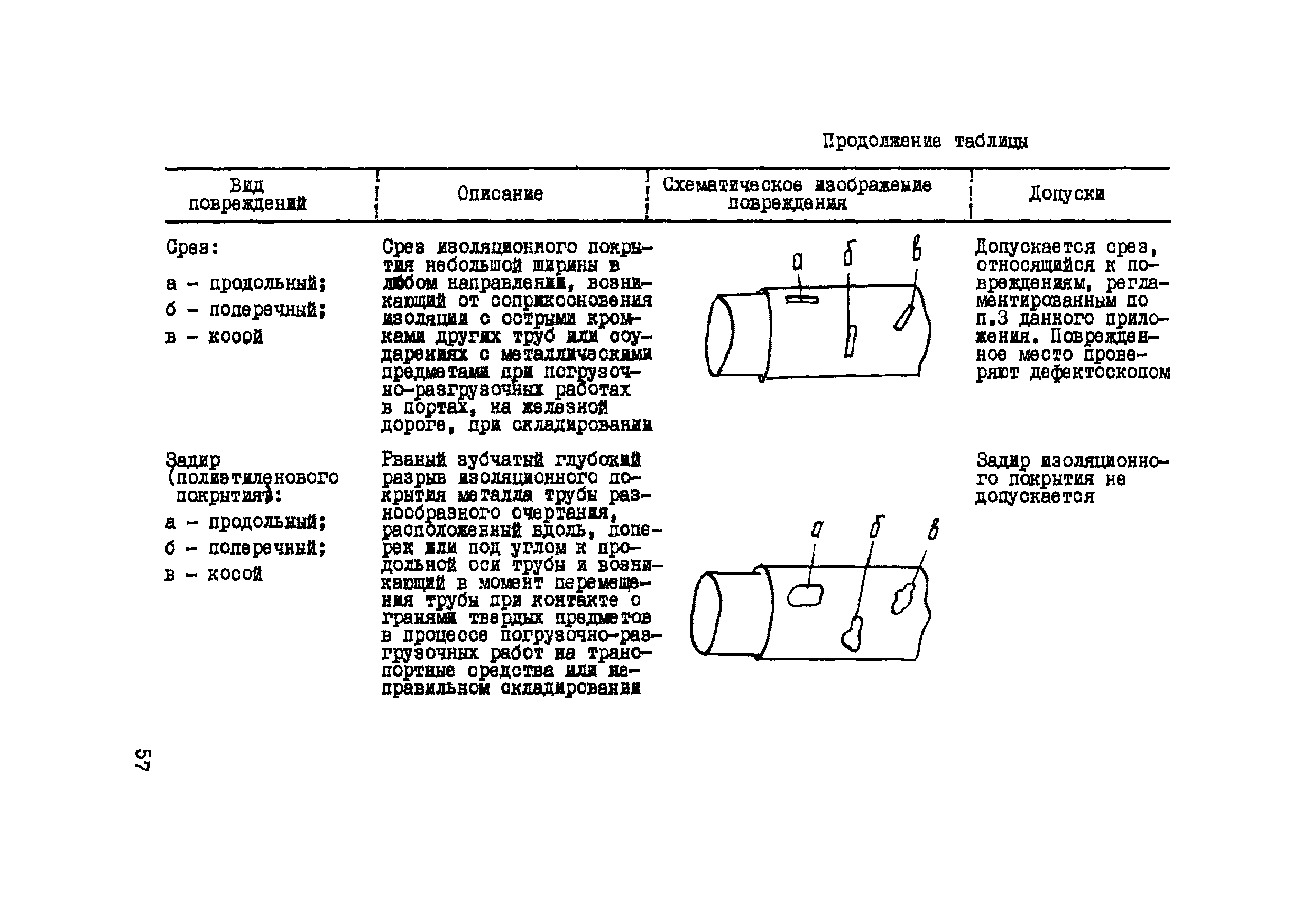 Р 547-84