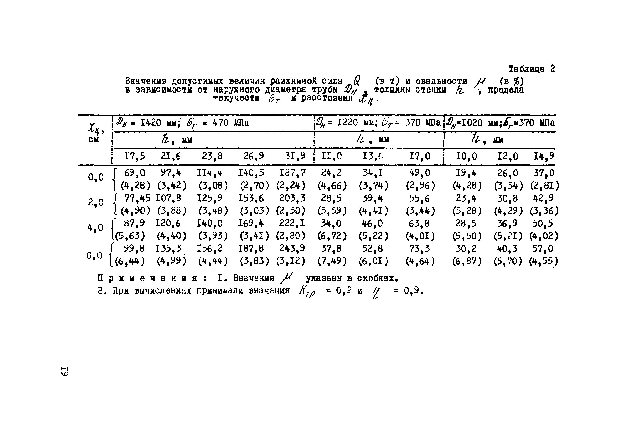 Р 541-84