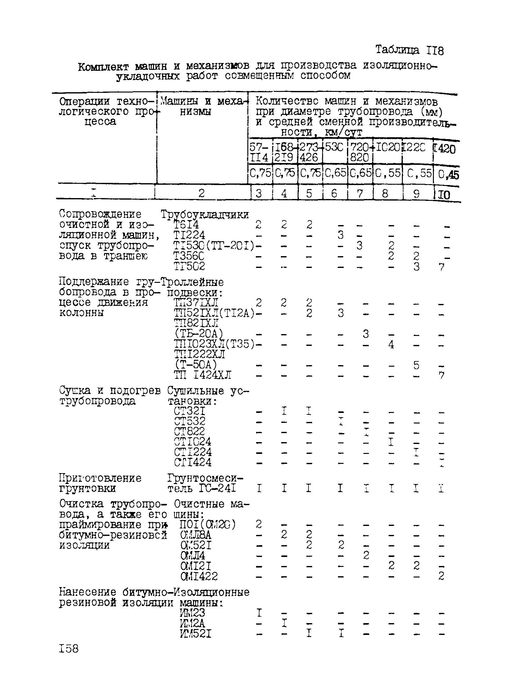 Р 534-84