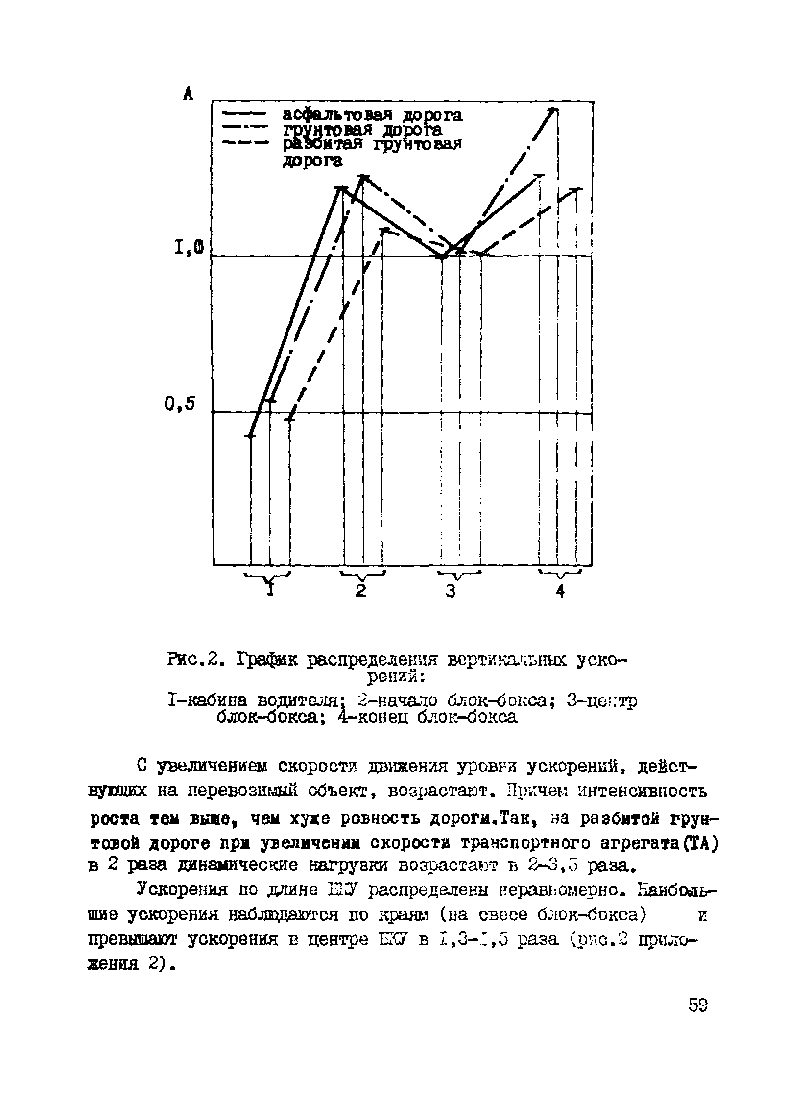 Р 527-84