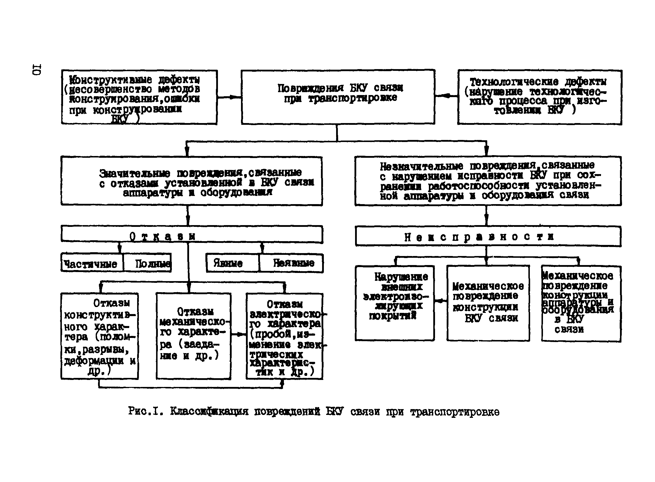 Р 527-84