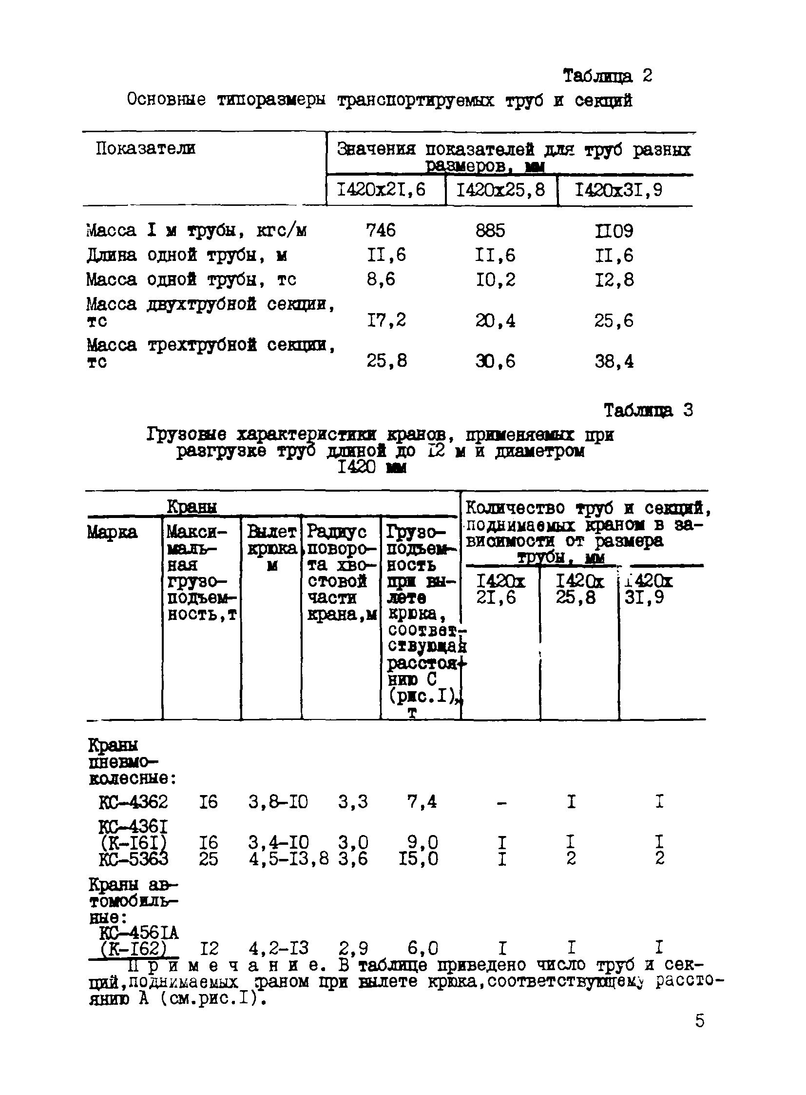 Р 524-83