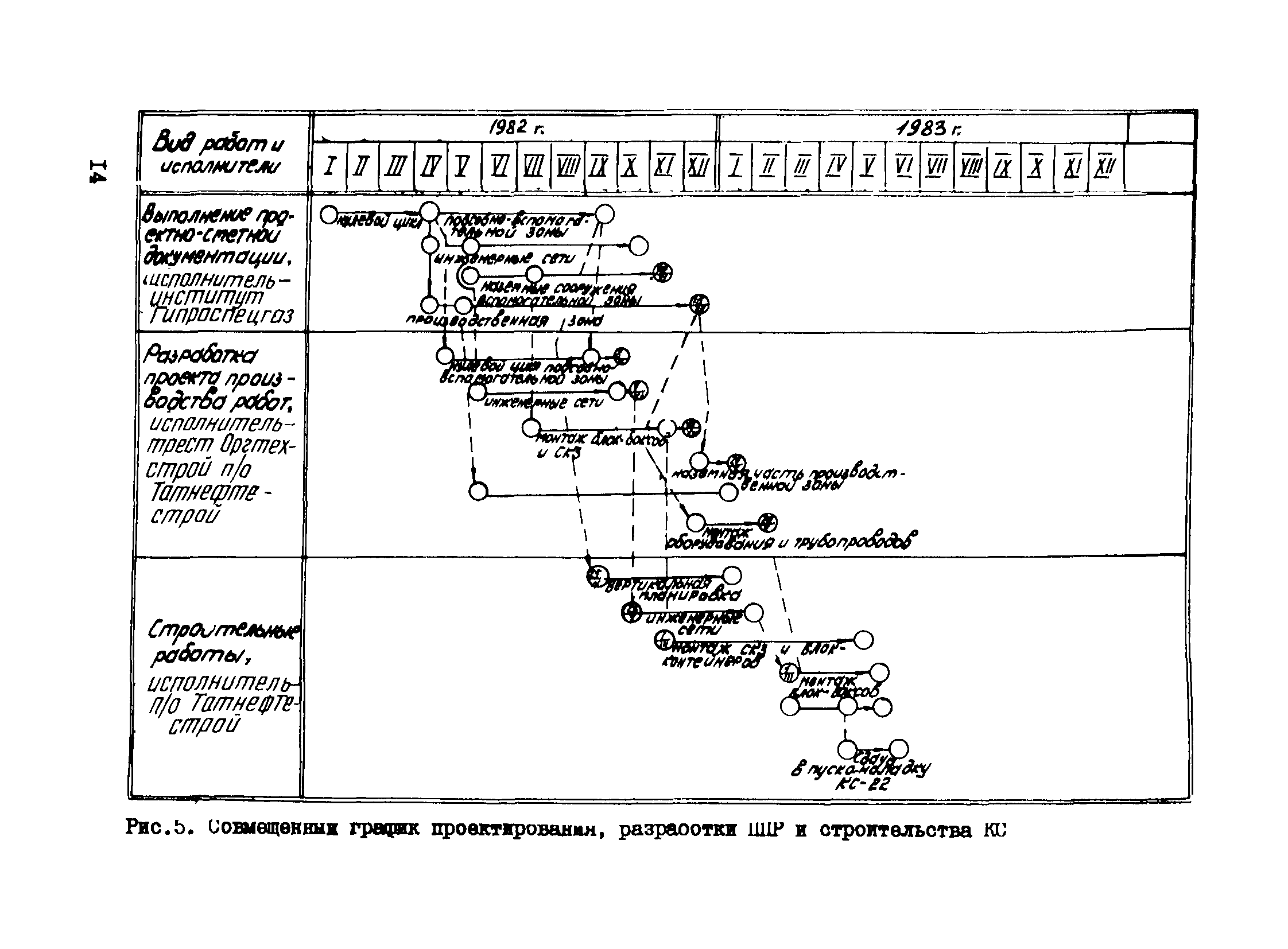 Р 510-83