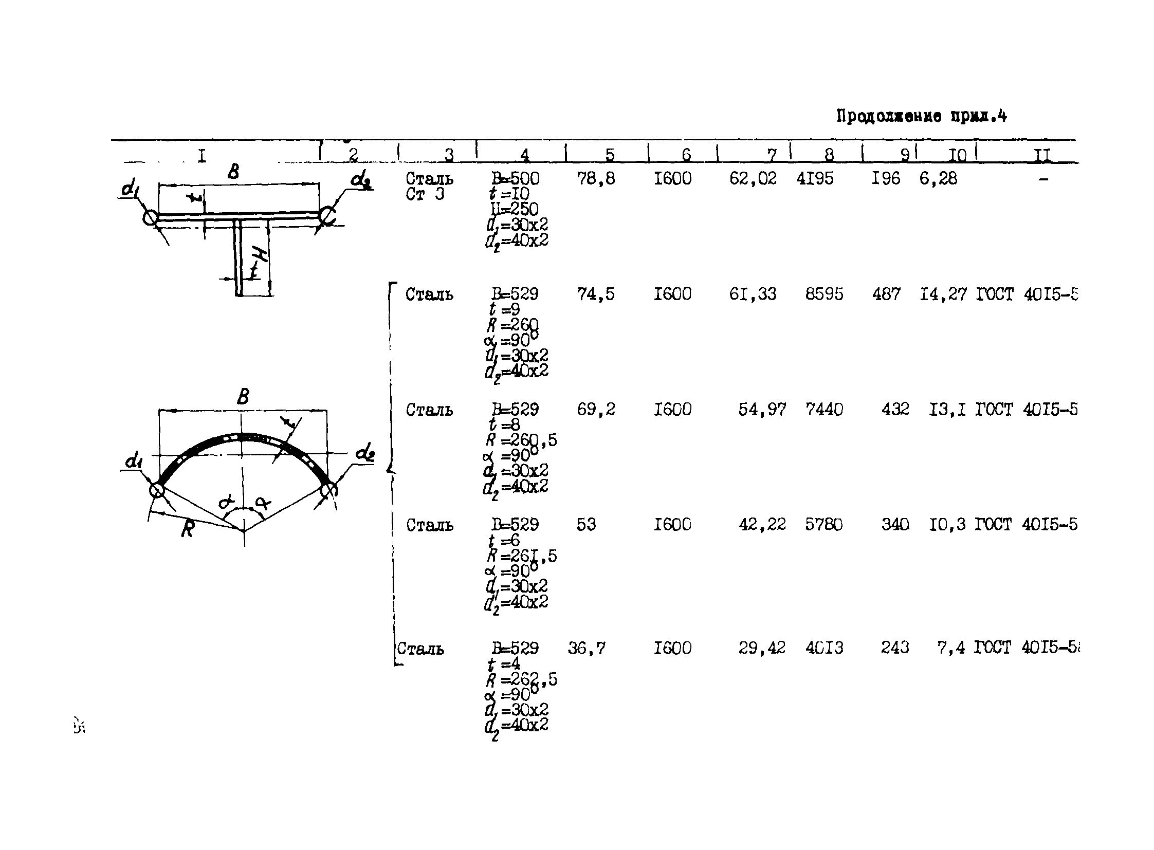 Р 503-83