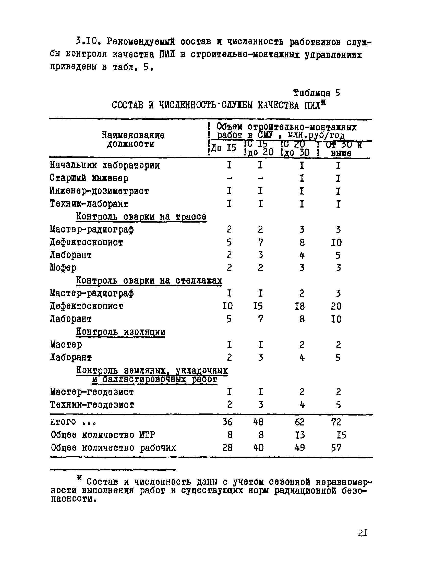 Р 502-83