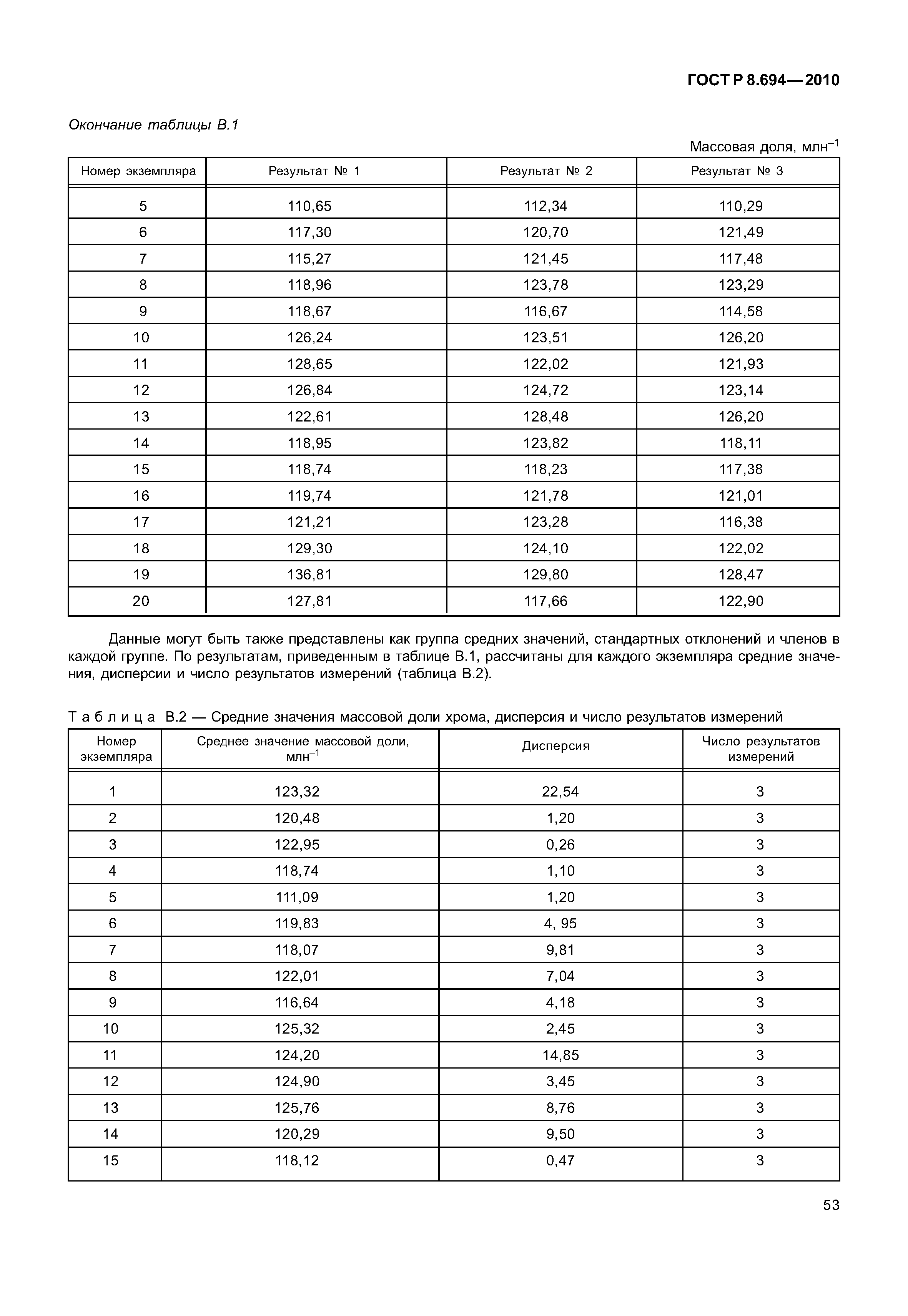 ГОСТ Р 8.694-2010