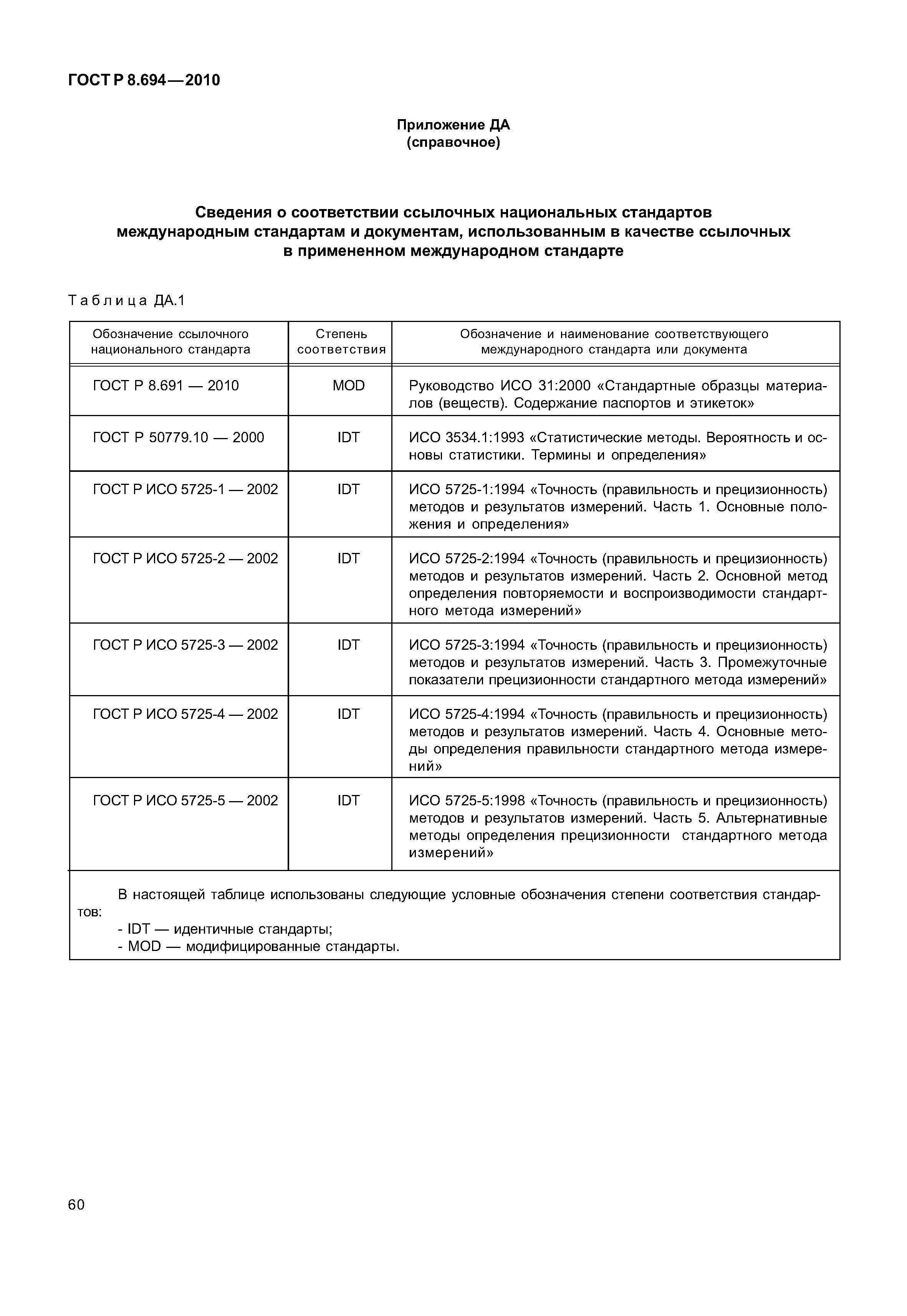 ГОСТ Р 8.694-2010